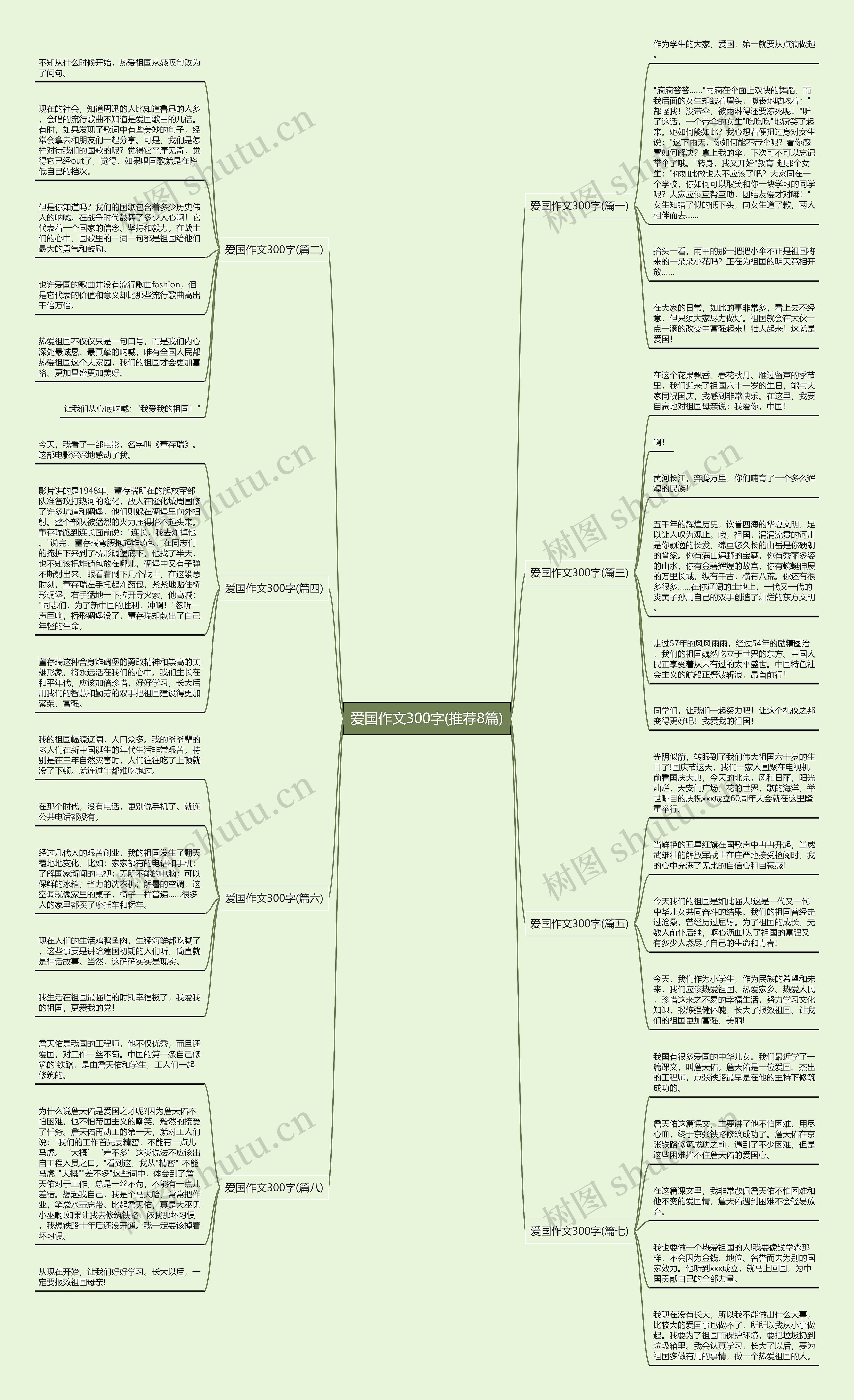 爱国作文300字(推荐8篇)思维导图