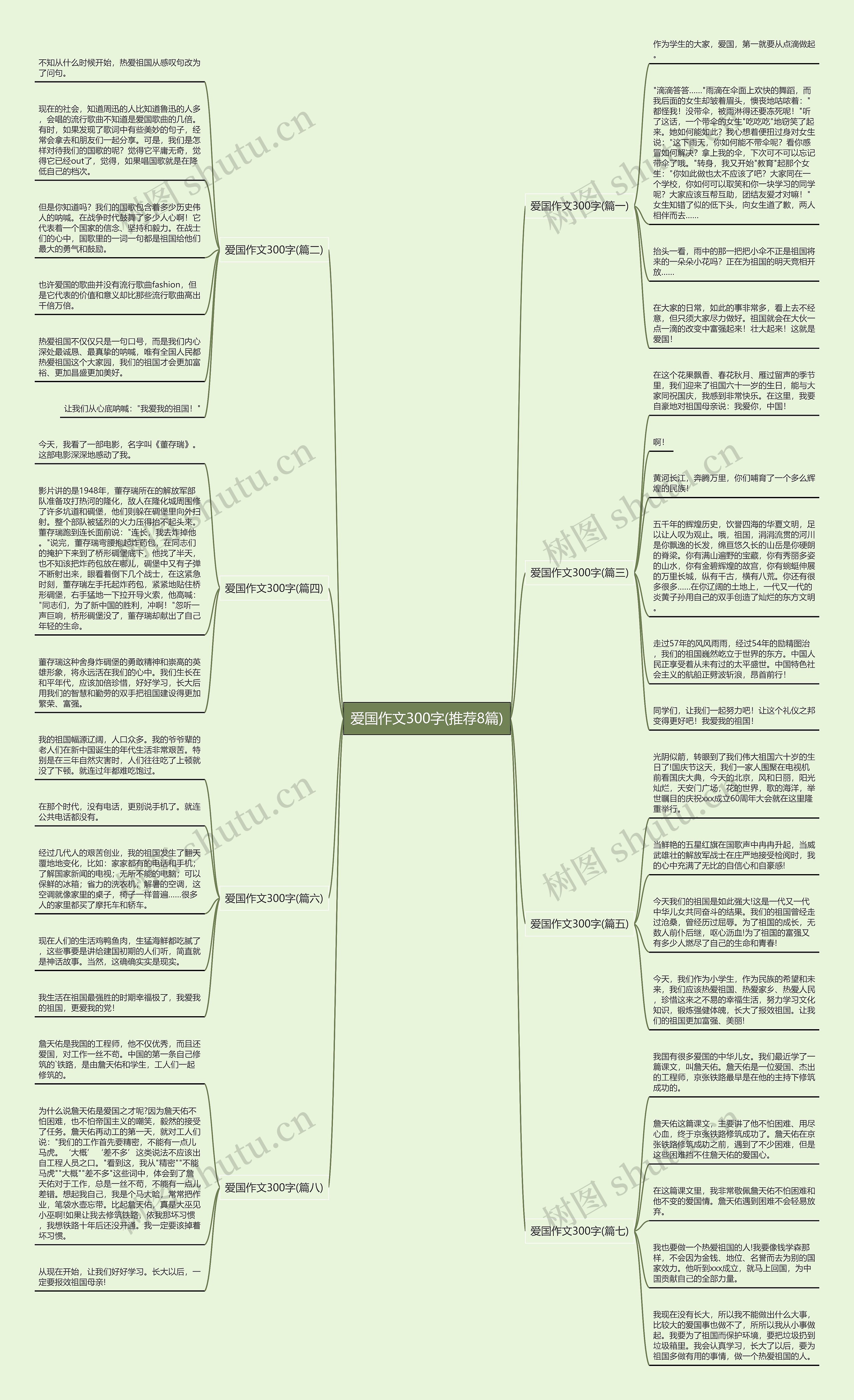 爱国作文300字(推荐8篇) 爱国作文300字(推荐8篇)