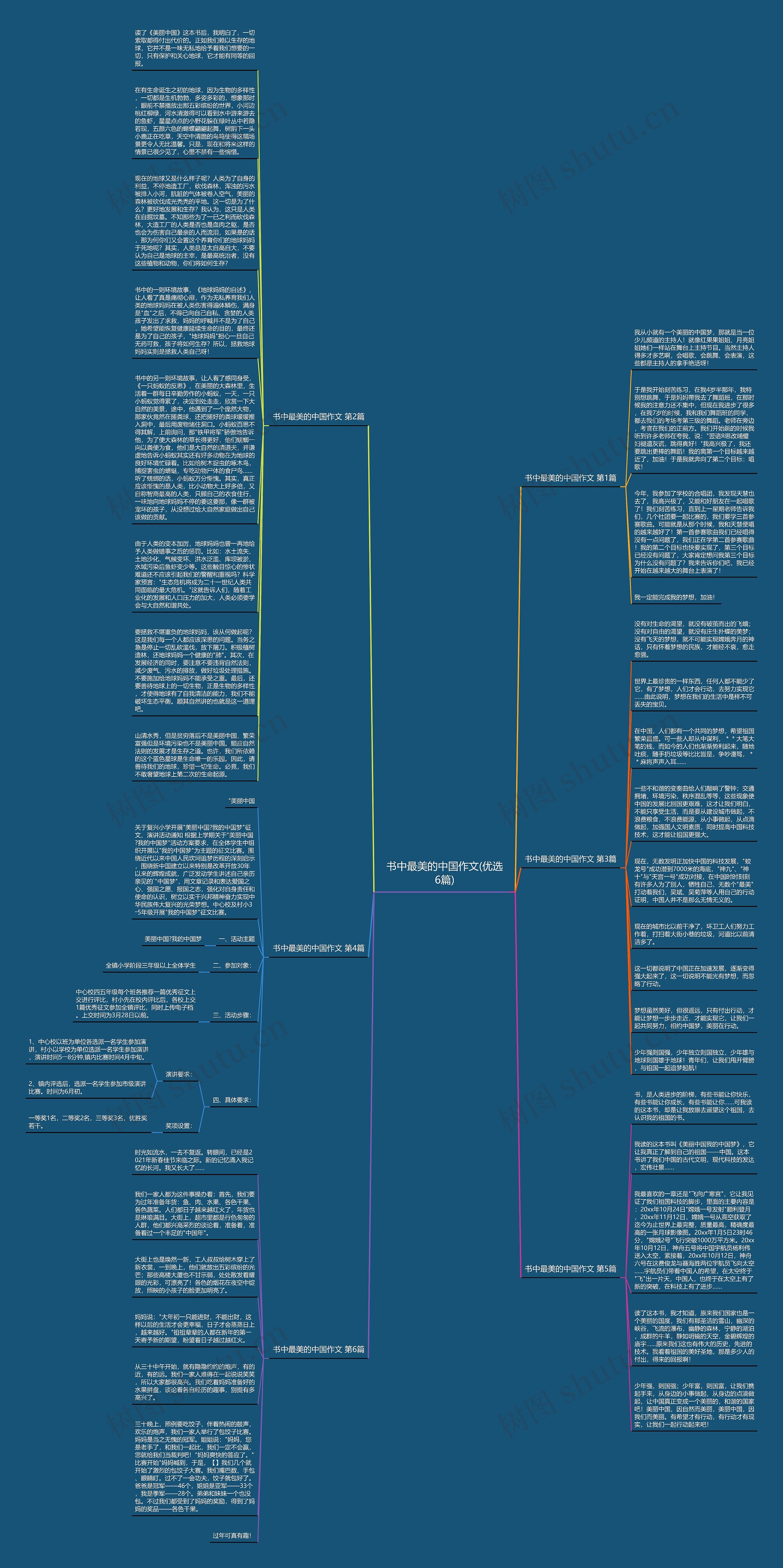 书中最美的中国作文(优选6篇)思维导图高清图 书中最美的中国作文(优选6篇)思维导图