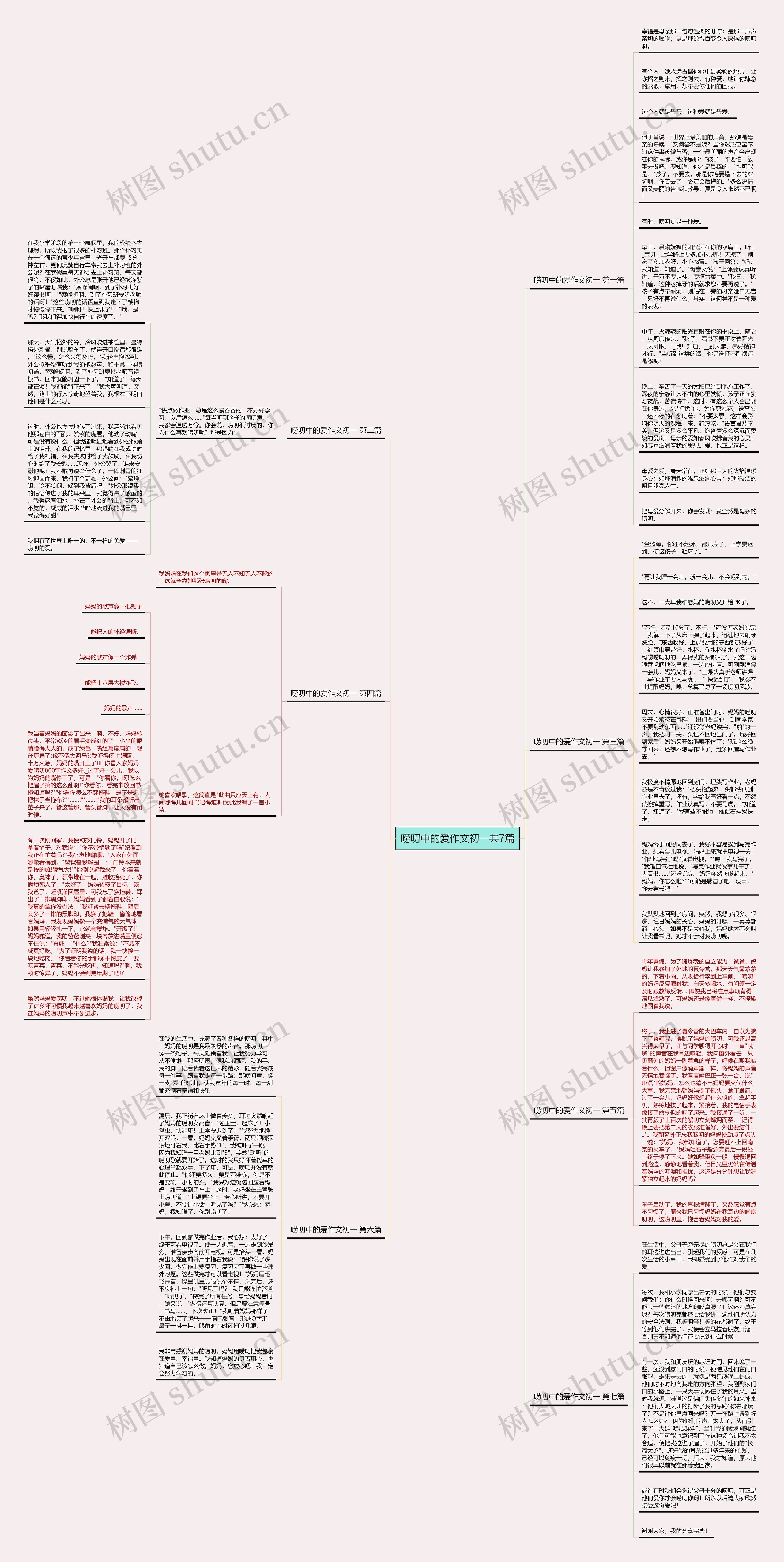 唠叨中的爱作文初一共7篇思维导图