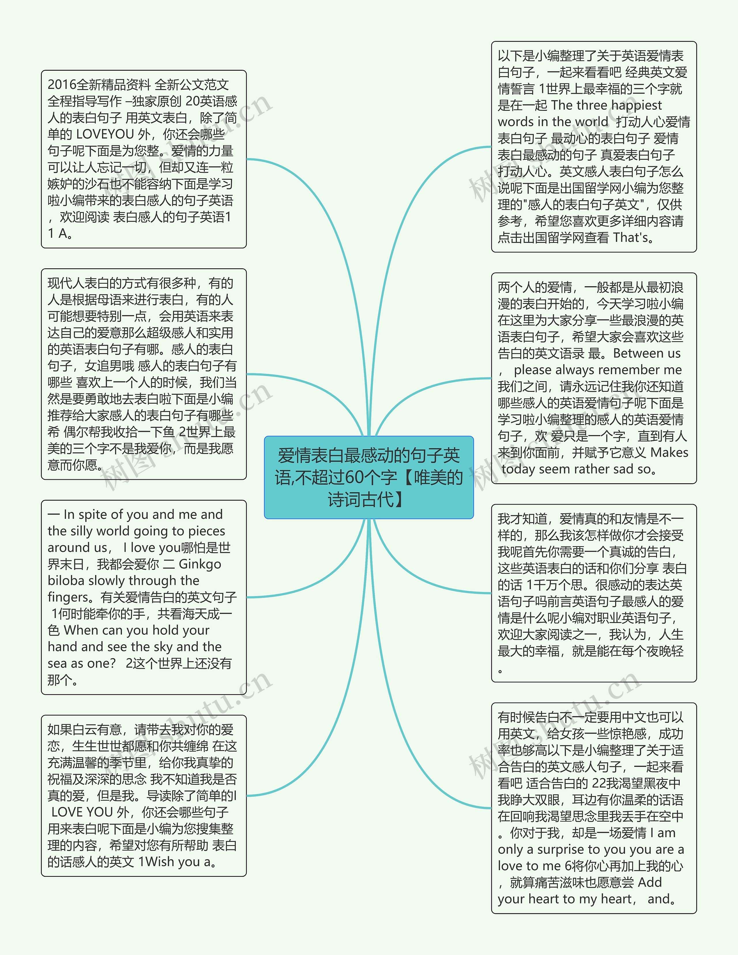 爱情表白最感动的句子英语,不超过60个字【唯美的诗词古代】