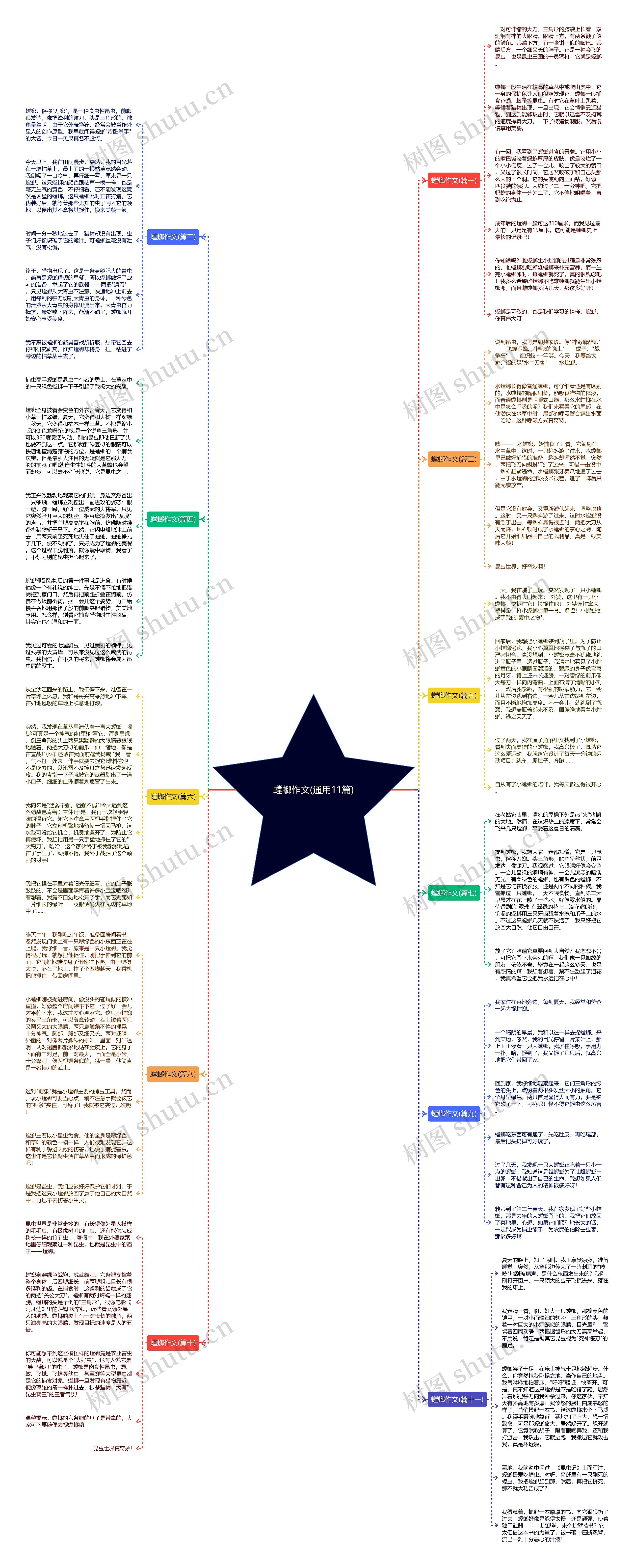 螳螂作文(通用11篇) 螳螂作文(通用11篇)