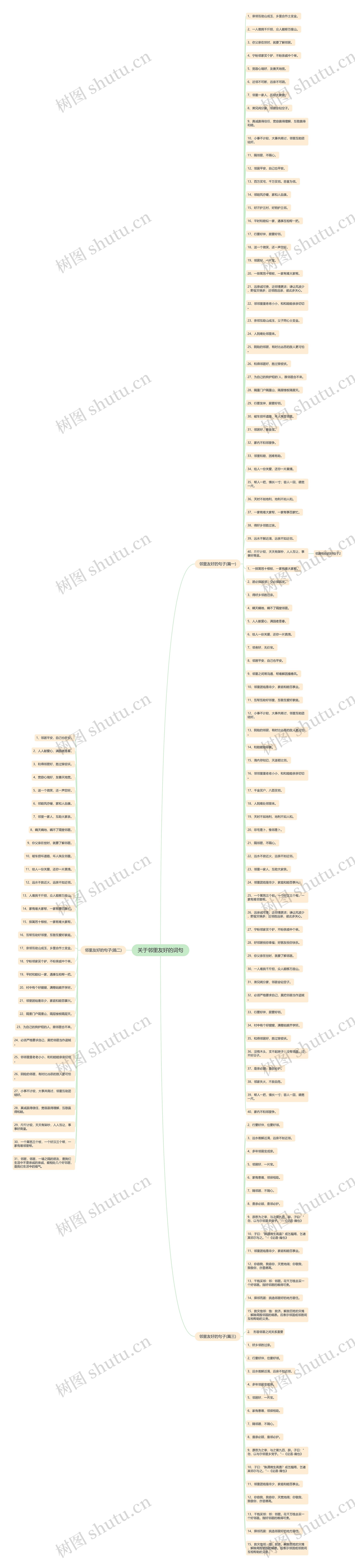 关于邻里友好的词句 关于邻里友好的词句