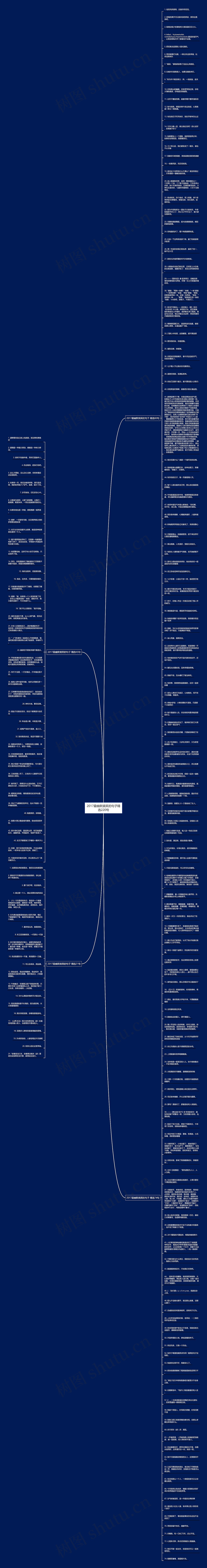 2017最幽默搞笑的句子精选220句思维导图