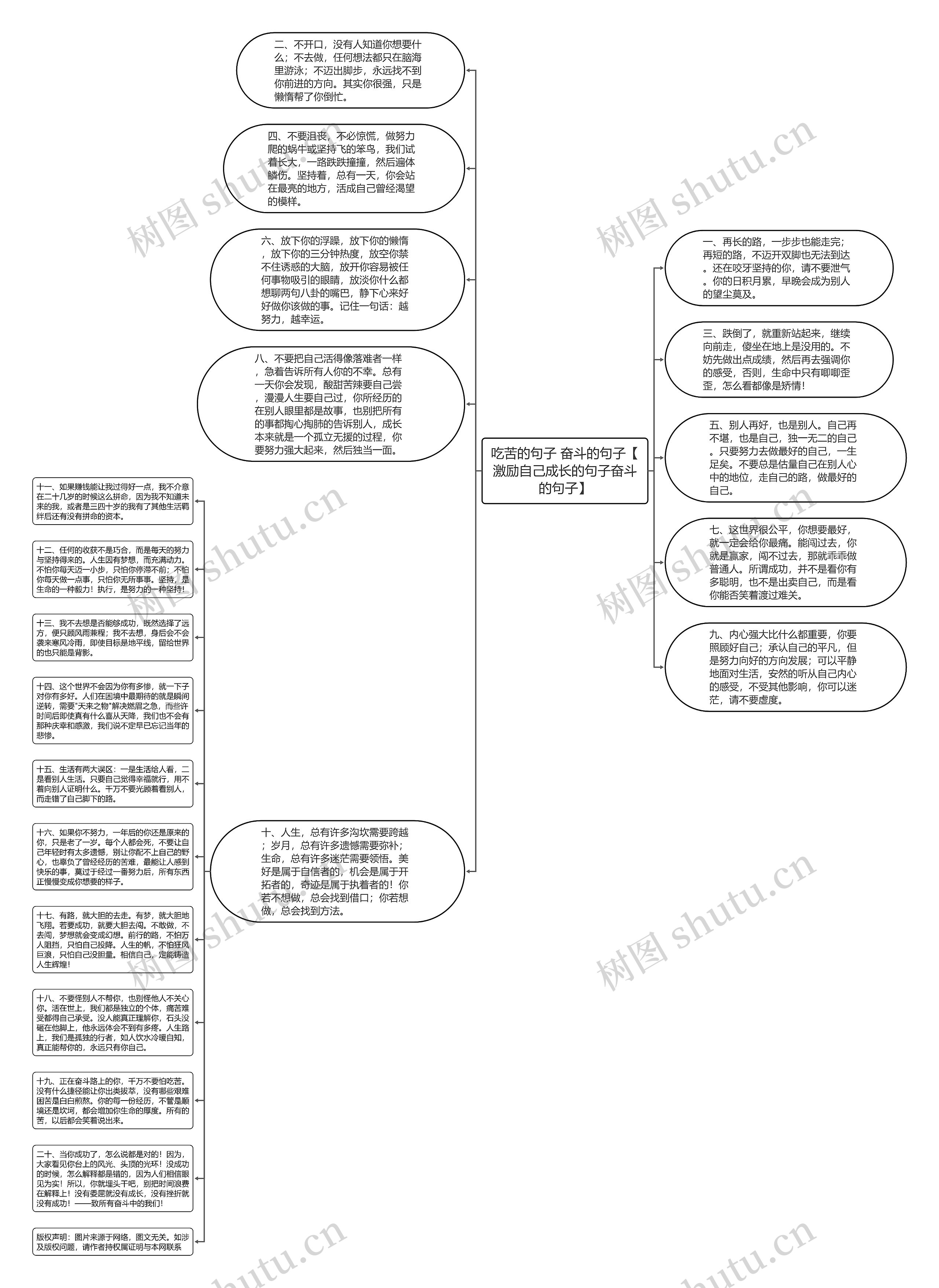 吃苦的句子 奋斗的句子【激励自己成长的句子奋斗的句子】思维导图