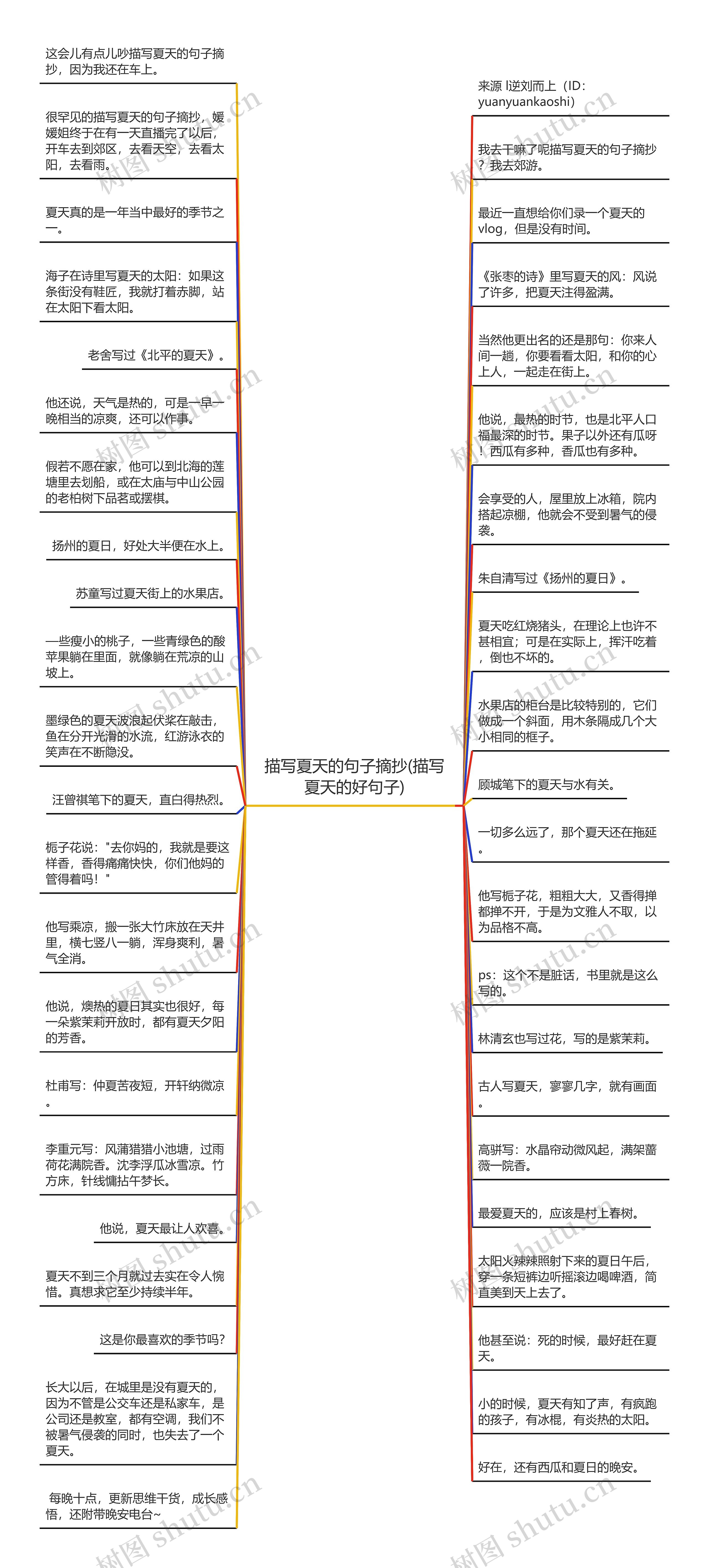 描写夏天的句子摘抄(描写夏天的好句子)