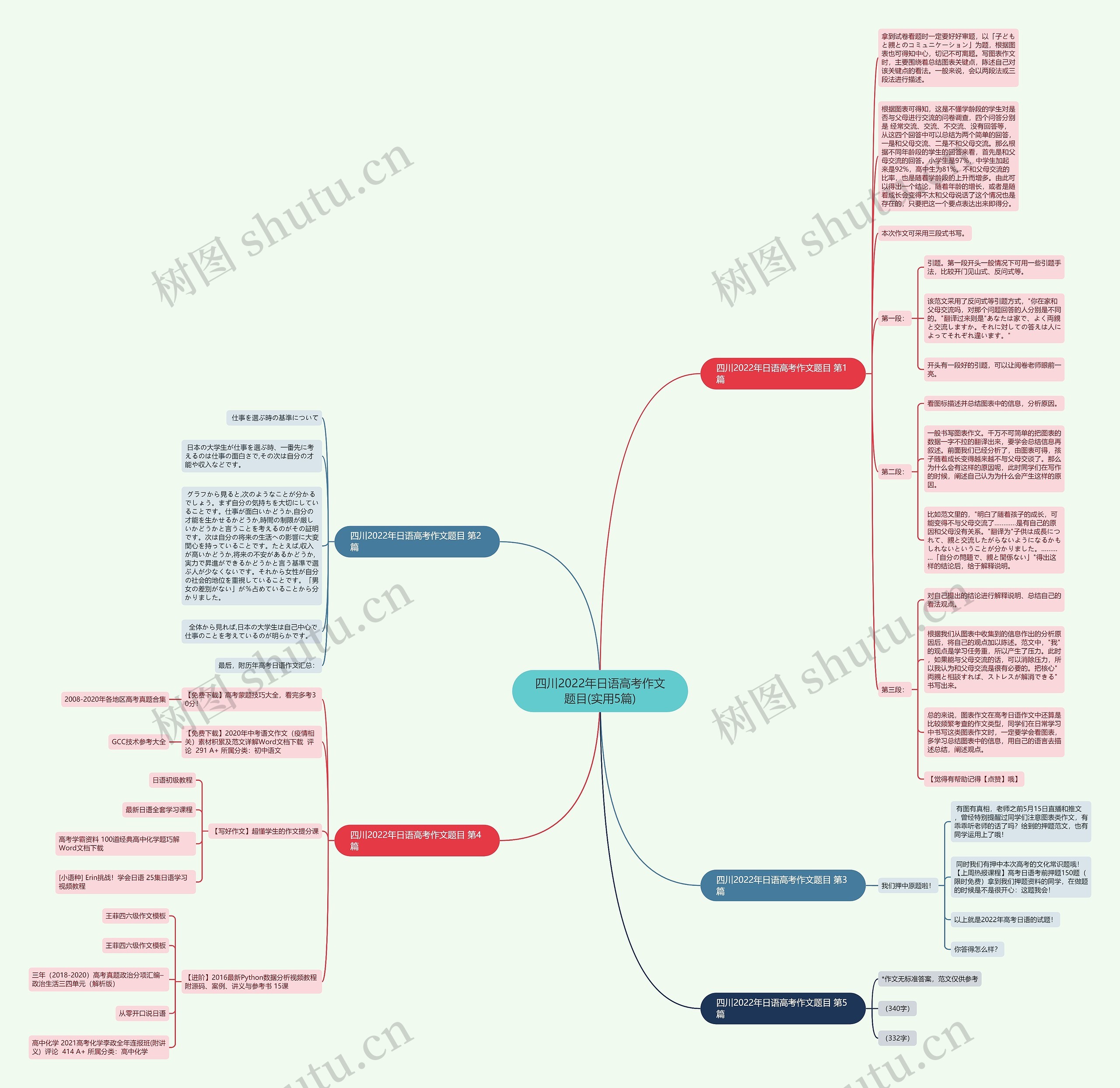四川2022年日语高考作文题目(实用5篇) 四川2022年日语高考作文题目(实用5篇)
