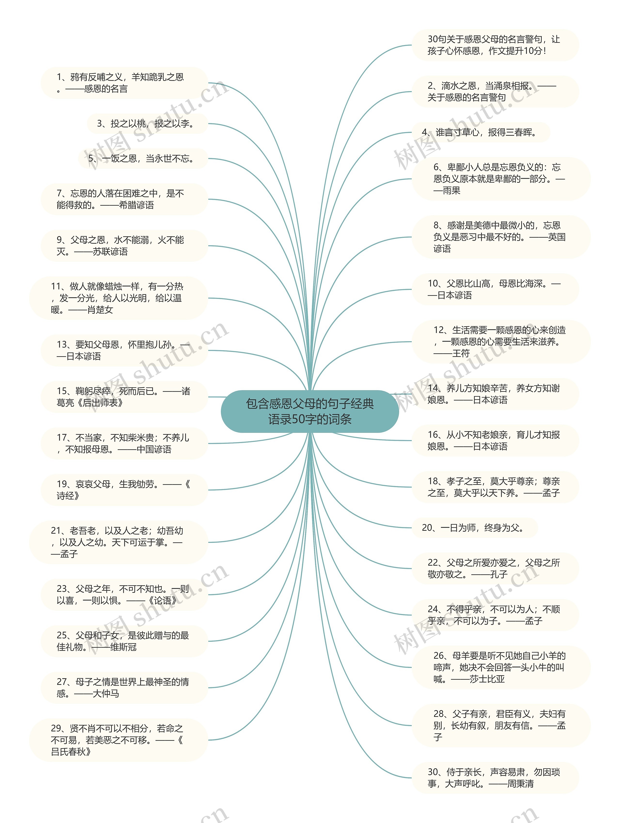 包含感恩父母的句子经典语录50字的词条