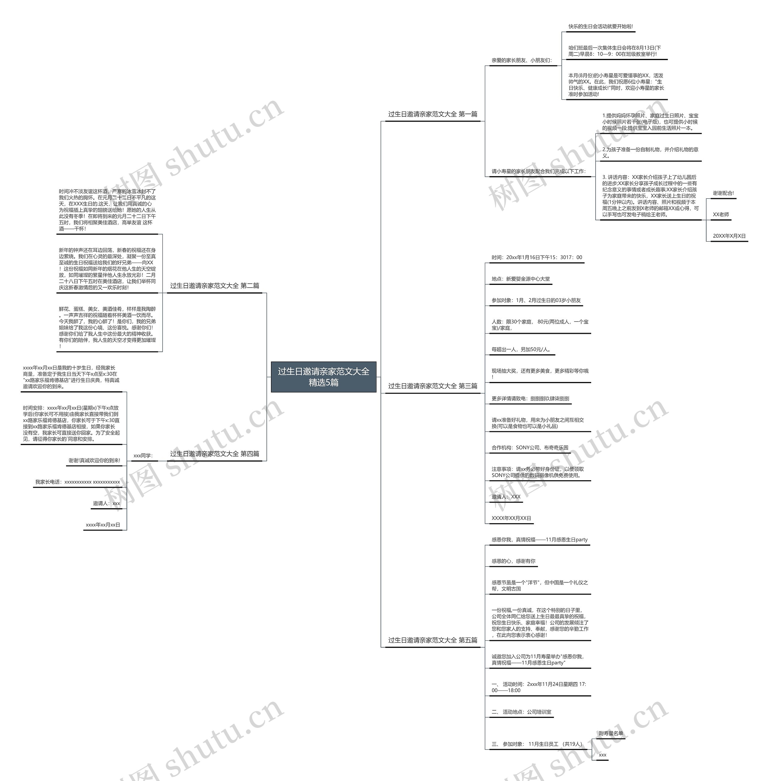过生日邀请亲家范文大全精选5篇思维导图