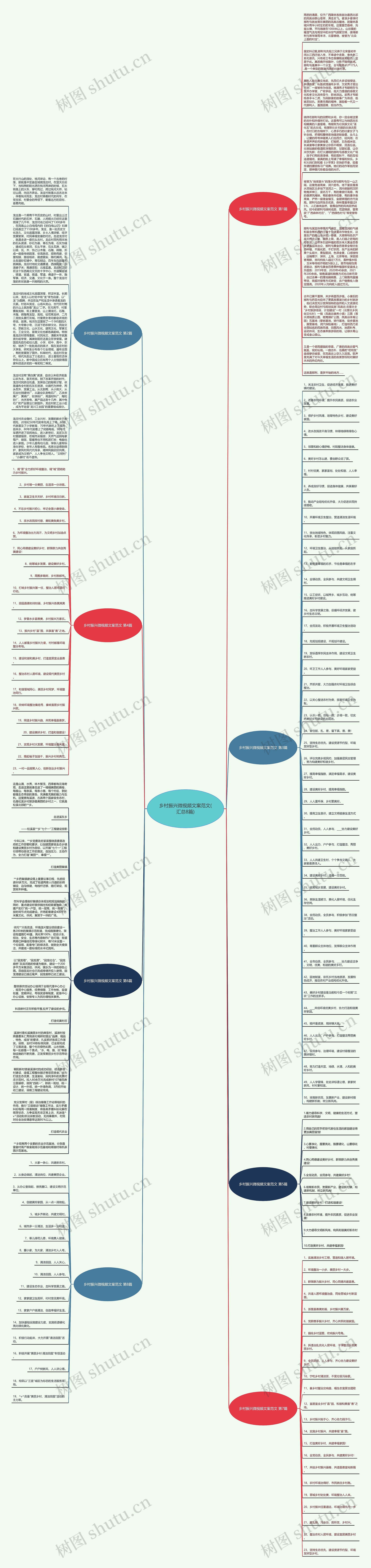 乡村振兴微视频文案范文(汇总8篇)思维导图