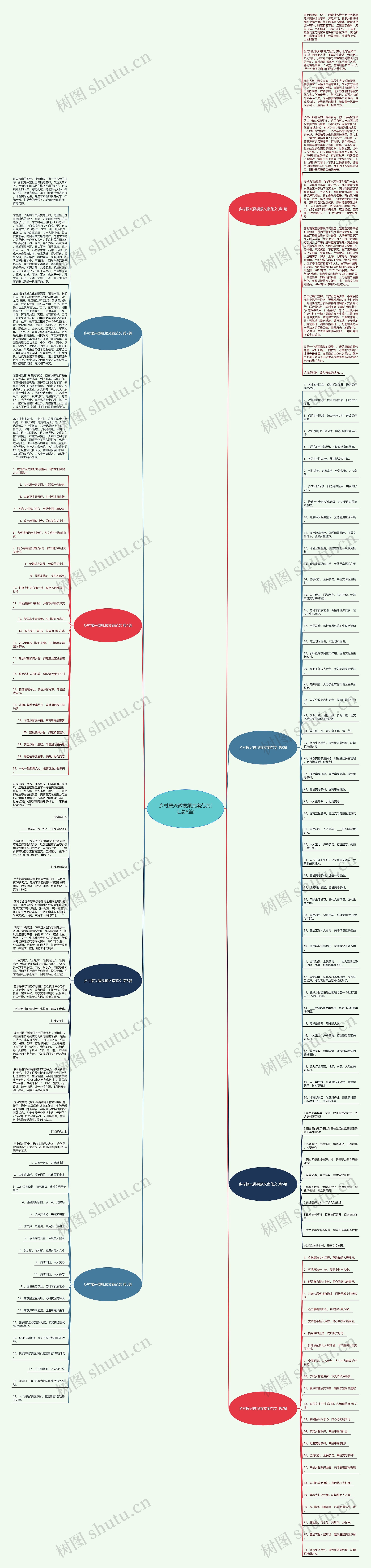 乡村振兴微视频文案范文(汇总8篇) 乡村振兴微视频文案范文(汇总8篇)