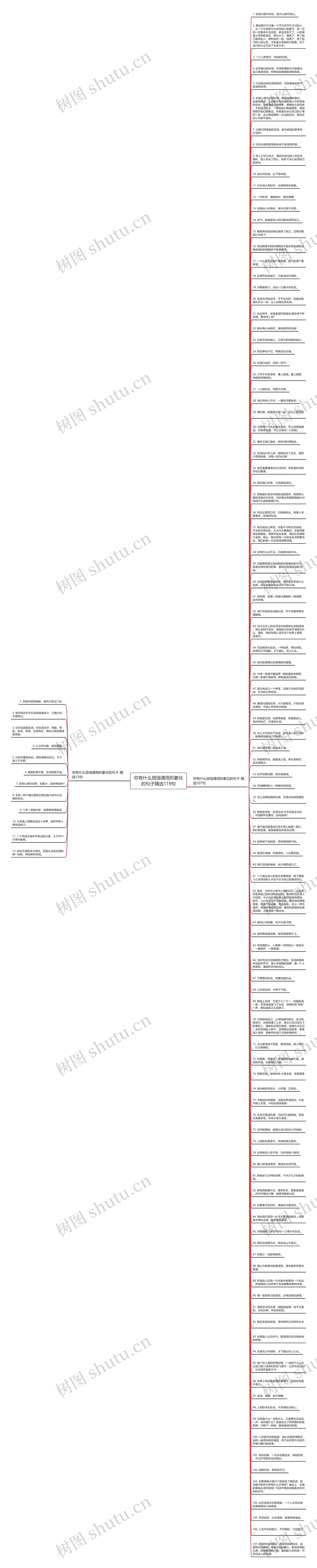 你有什么烦恼请用形象化的句子精选119句思维导图