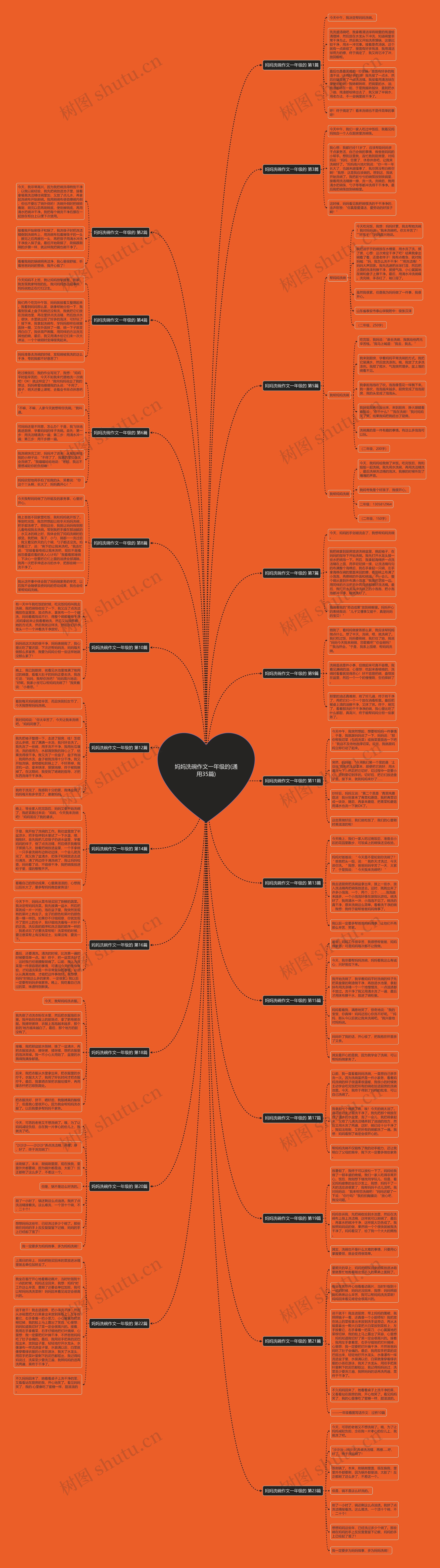 妈妈洗碗作文一年级的(通用35篇) 妈妈洗碗作文一年级的(通用35篇)