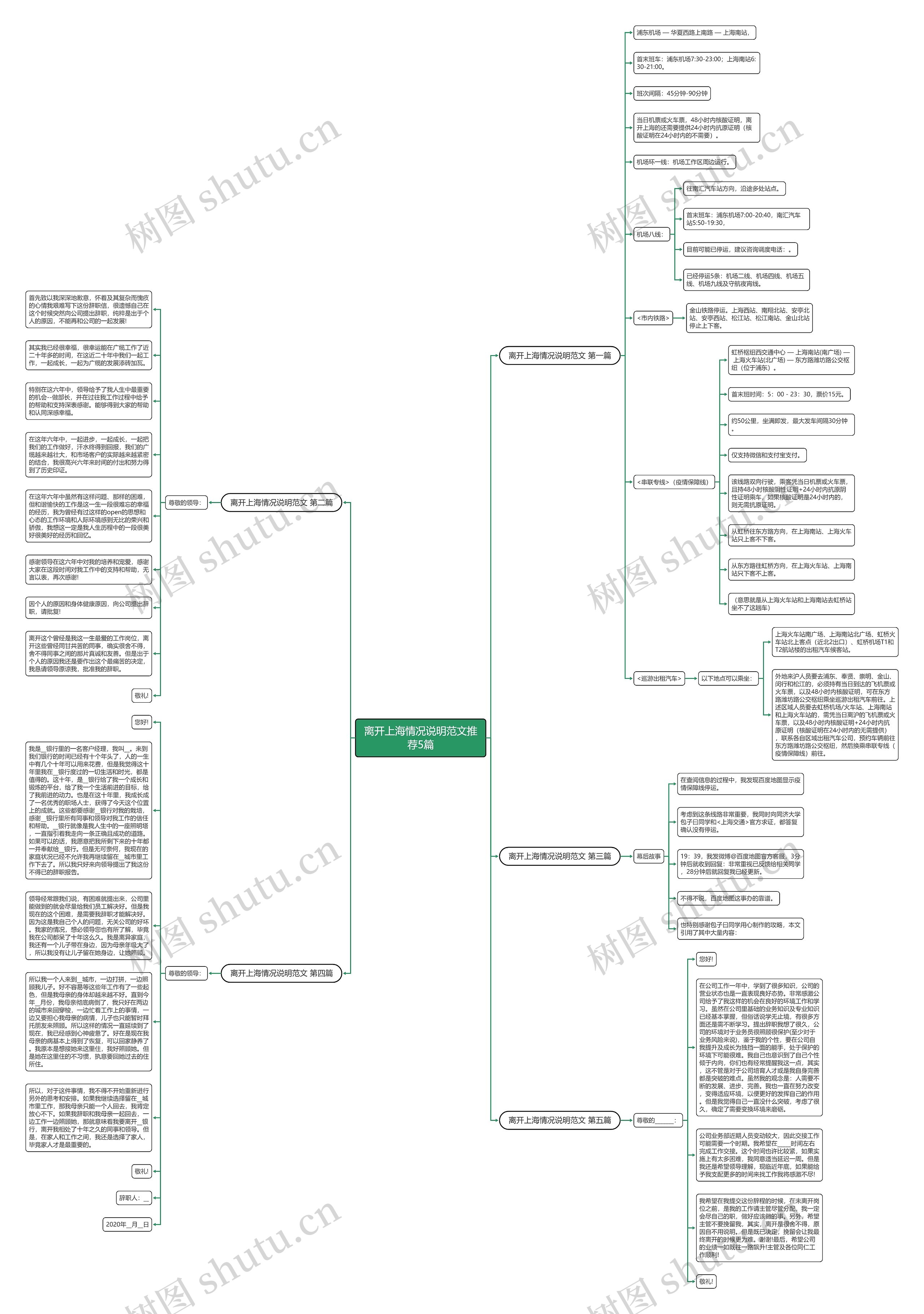 离开上海情况说明范文推荐5篇 离开上海情况说明范文推荐5篇