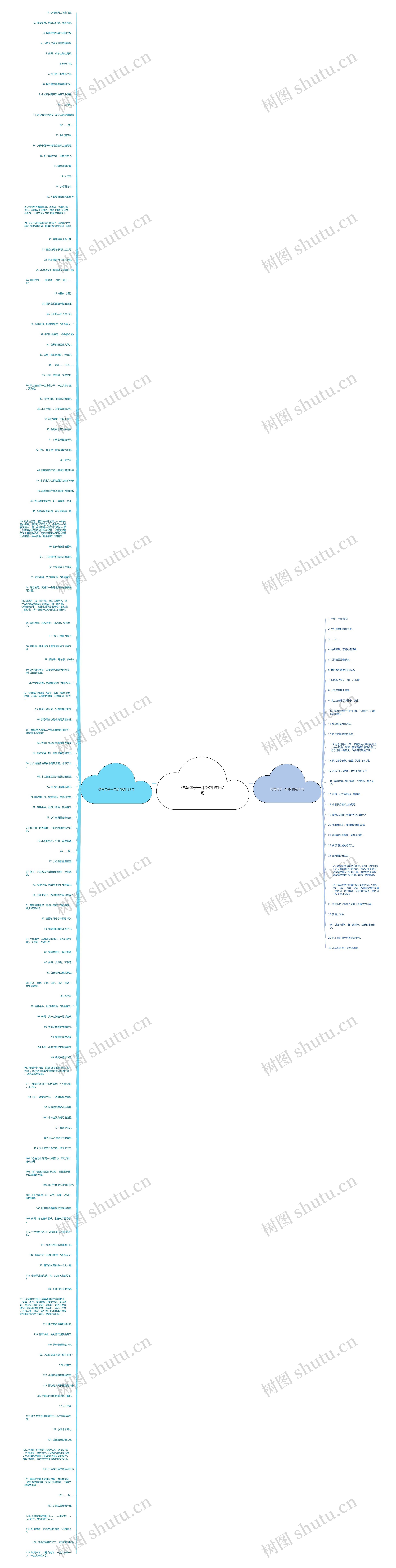 仿写句子一年级精选167句思维导图