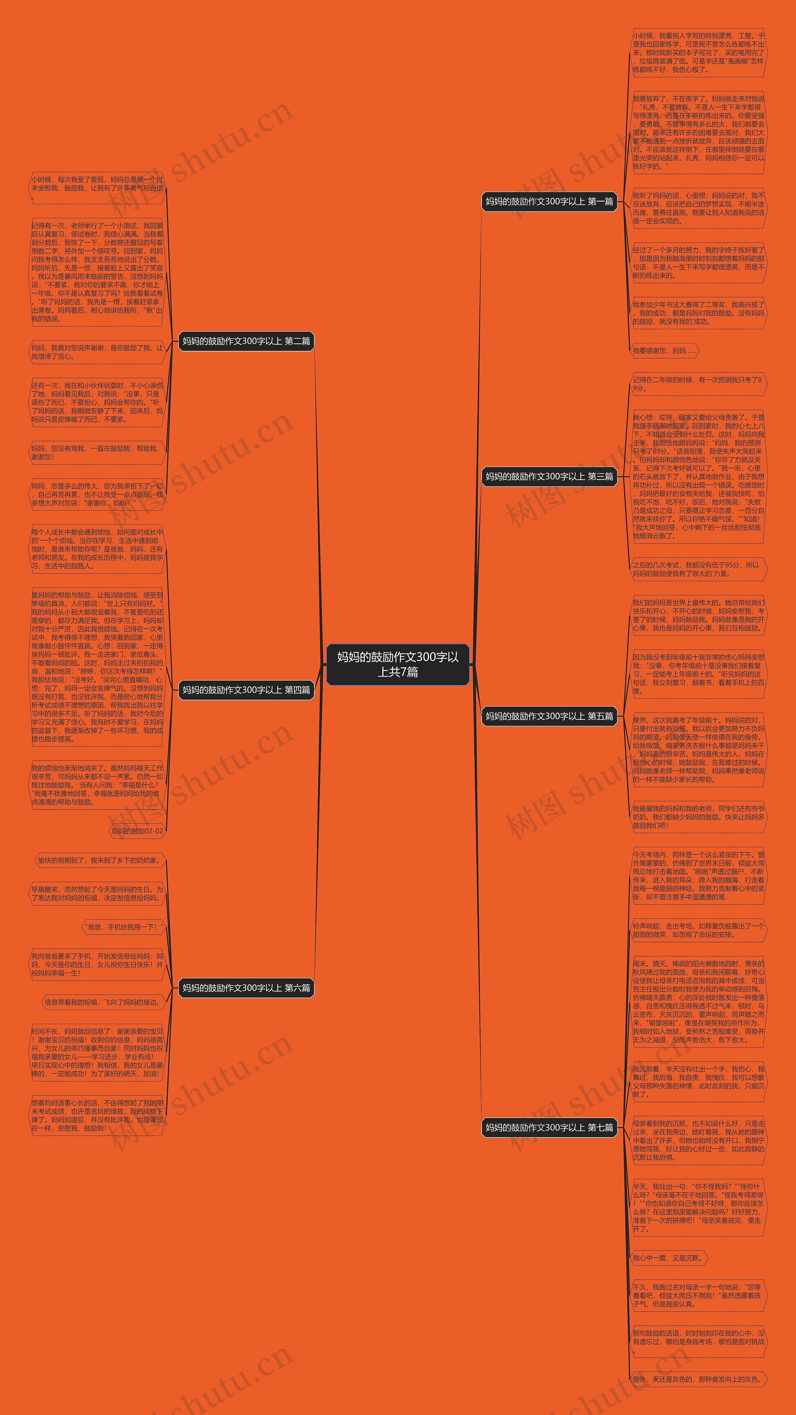 妈妈的鼓励作文300字以上共7篇思维导图