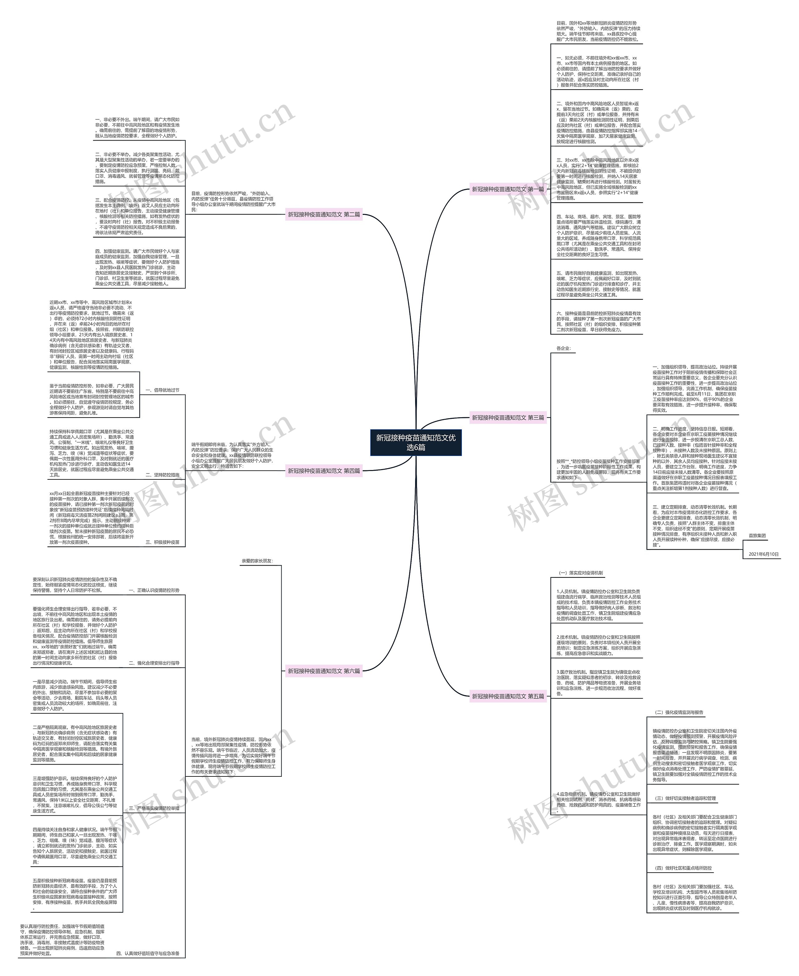 新冠接种疫苗通知范文优选6篇思维导图