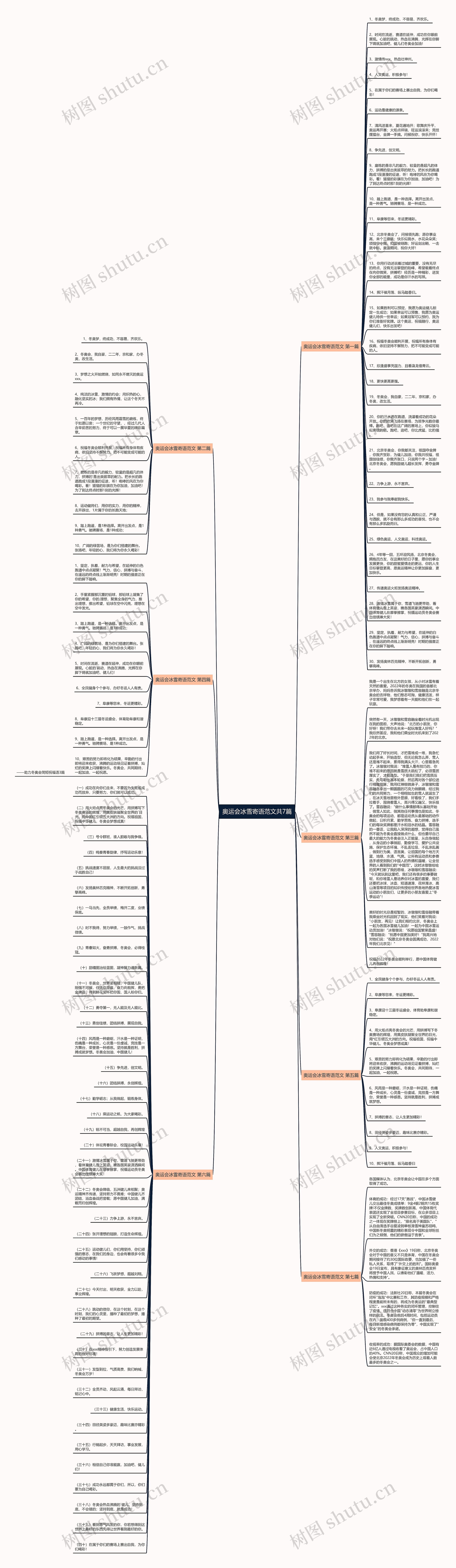 奥运会冰雪寄语范文共7篇思维导图