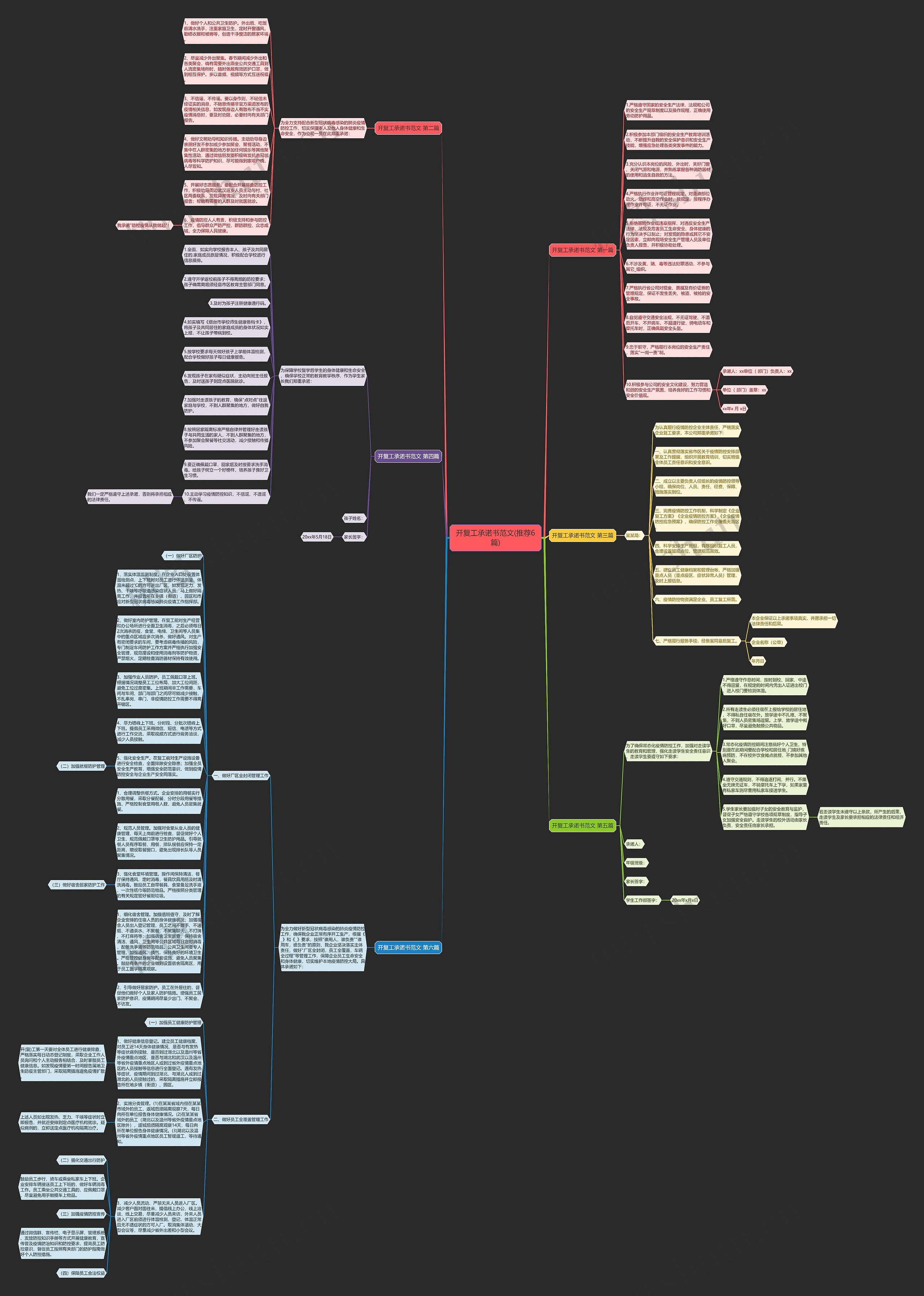 开复工承诺书范文(推荐6篇)思维导图