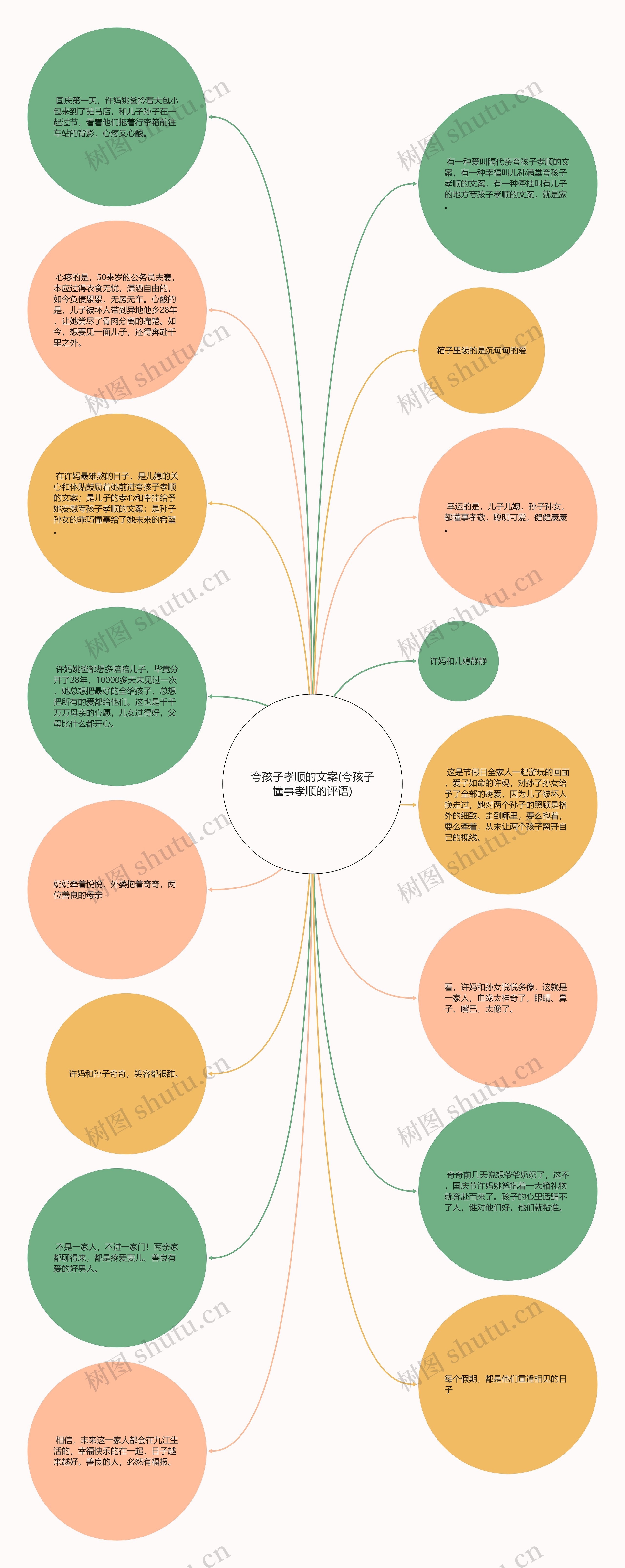 夸孩子孝顺的文案(夸孩子懂事孝顺的评语)思维导图