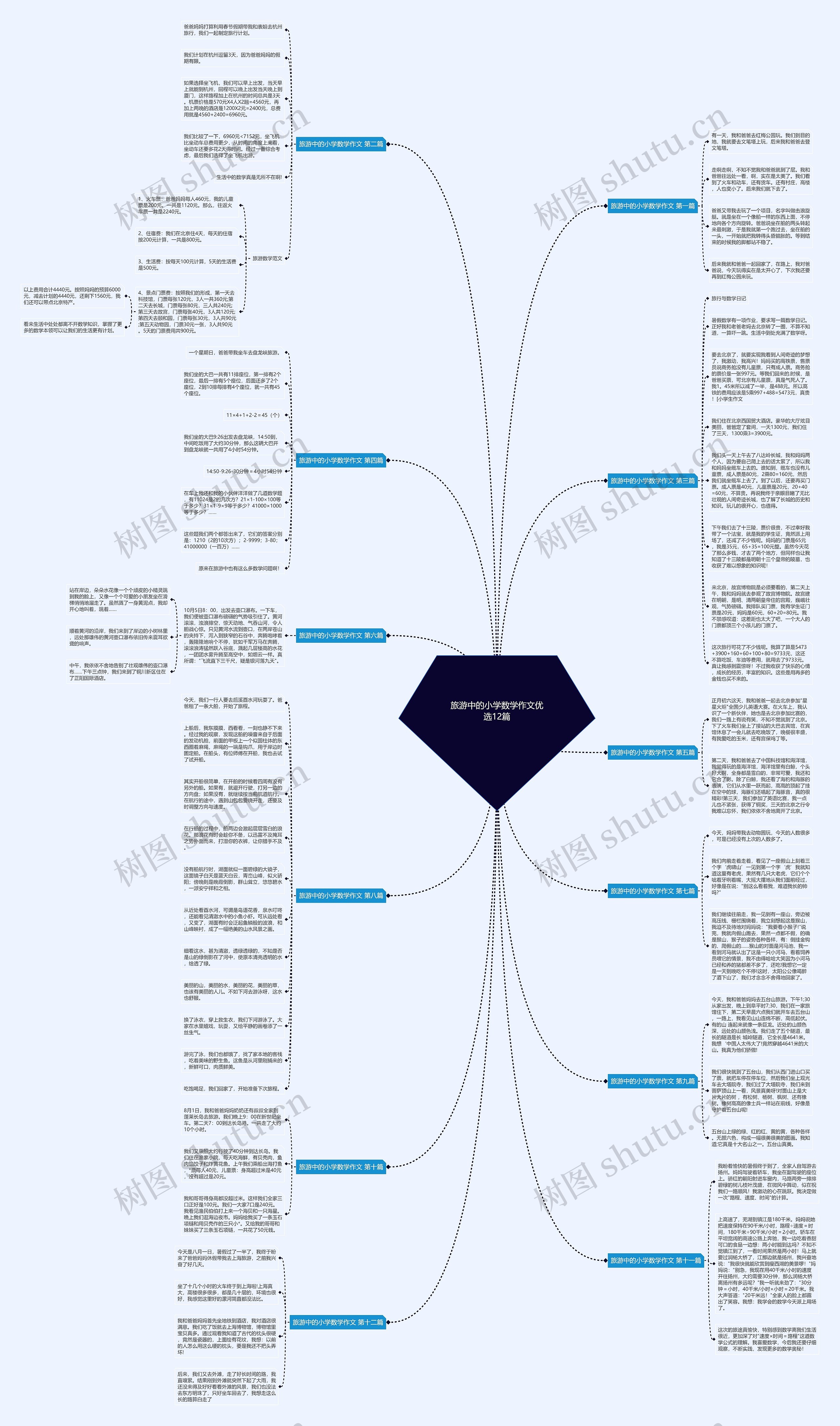 旅游中的小学数学作文优选12篇思维导图