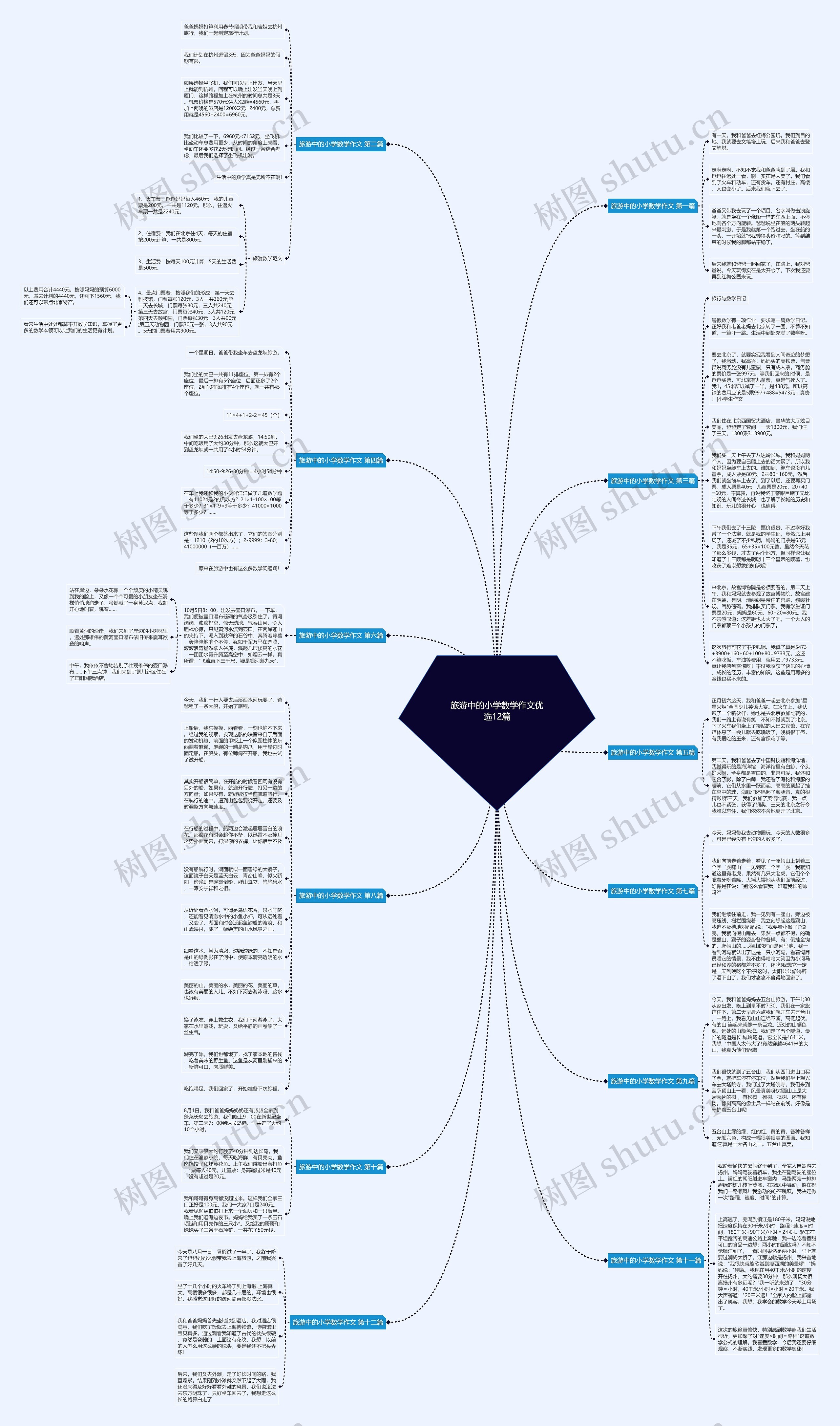 旅游中的小学数学作文优选12篇思维导图高清图 旅游中的小学数学作文优选12篇思维导图