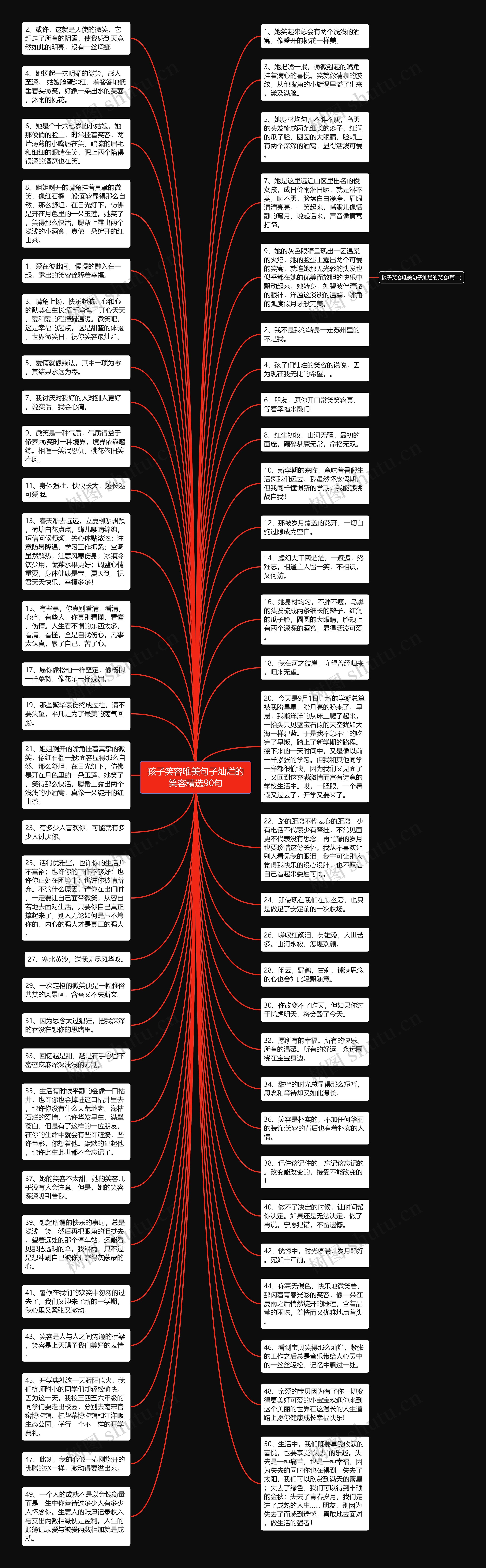 孩子笑容唯美句子灿烂的笑容精选90句思维导图