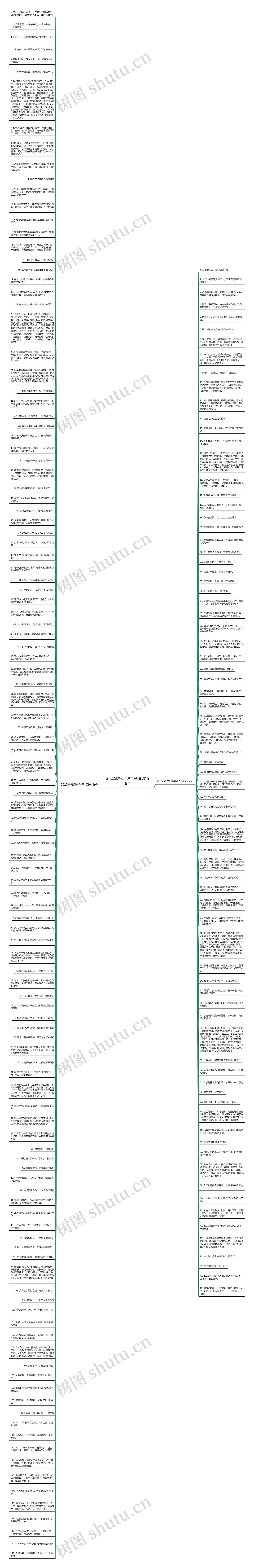 2022霸气经典句子精选196句思维导图高清图 2022霸气经典句子精选196句思维导图