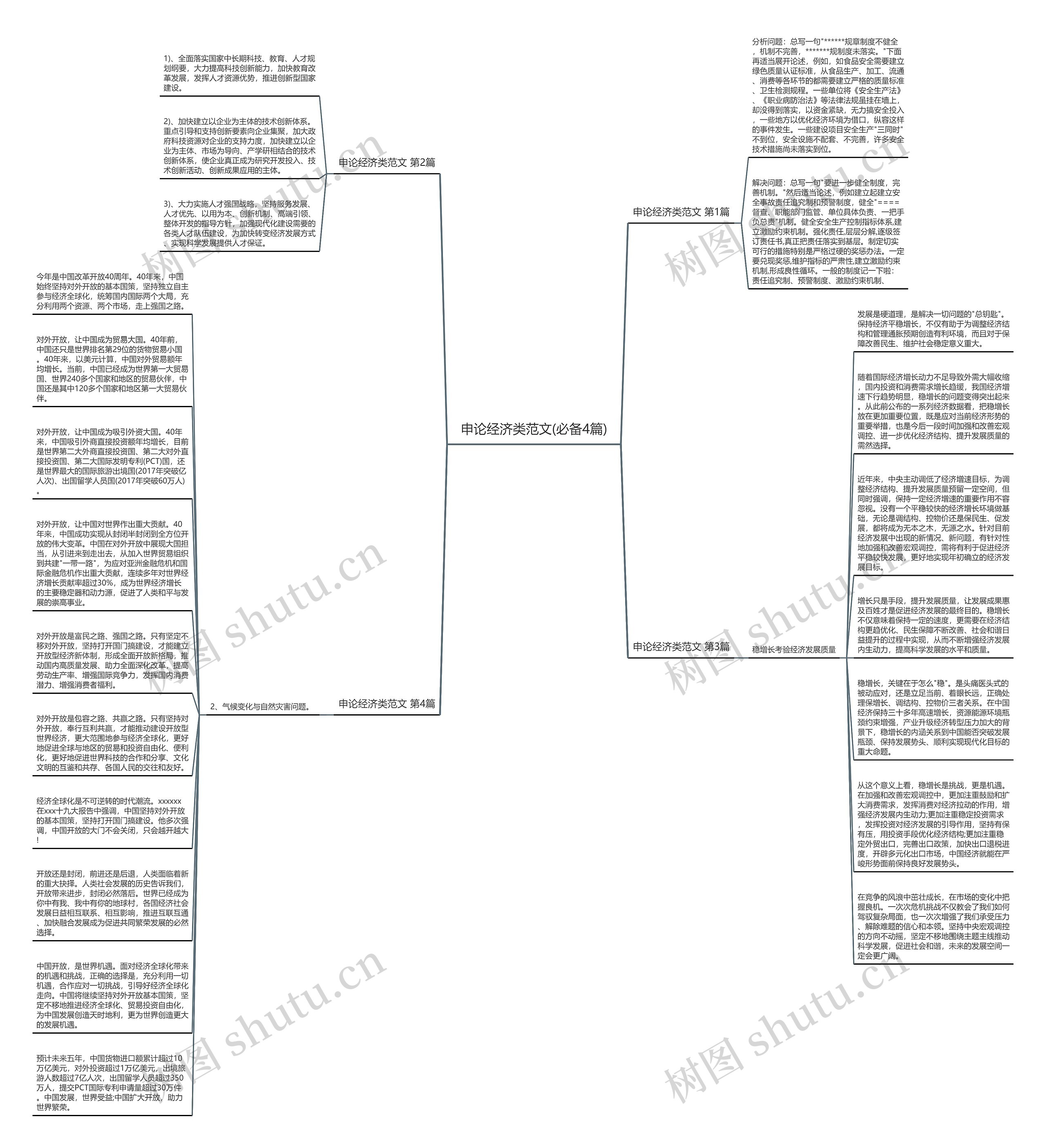申论经济类范文(必备4篇)思维导图