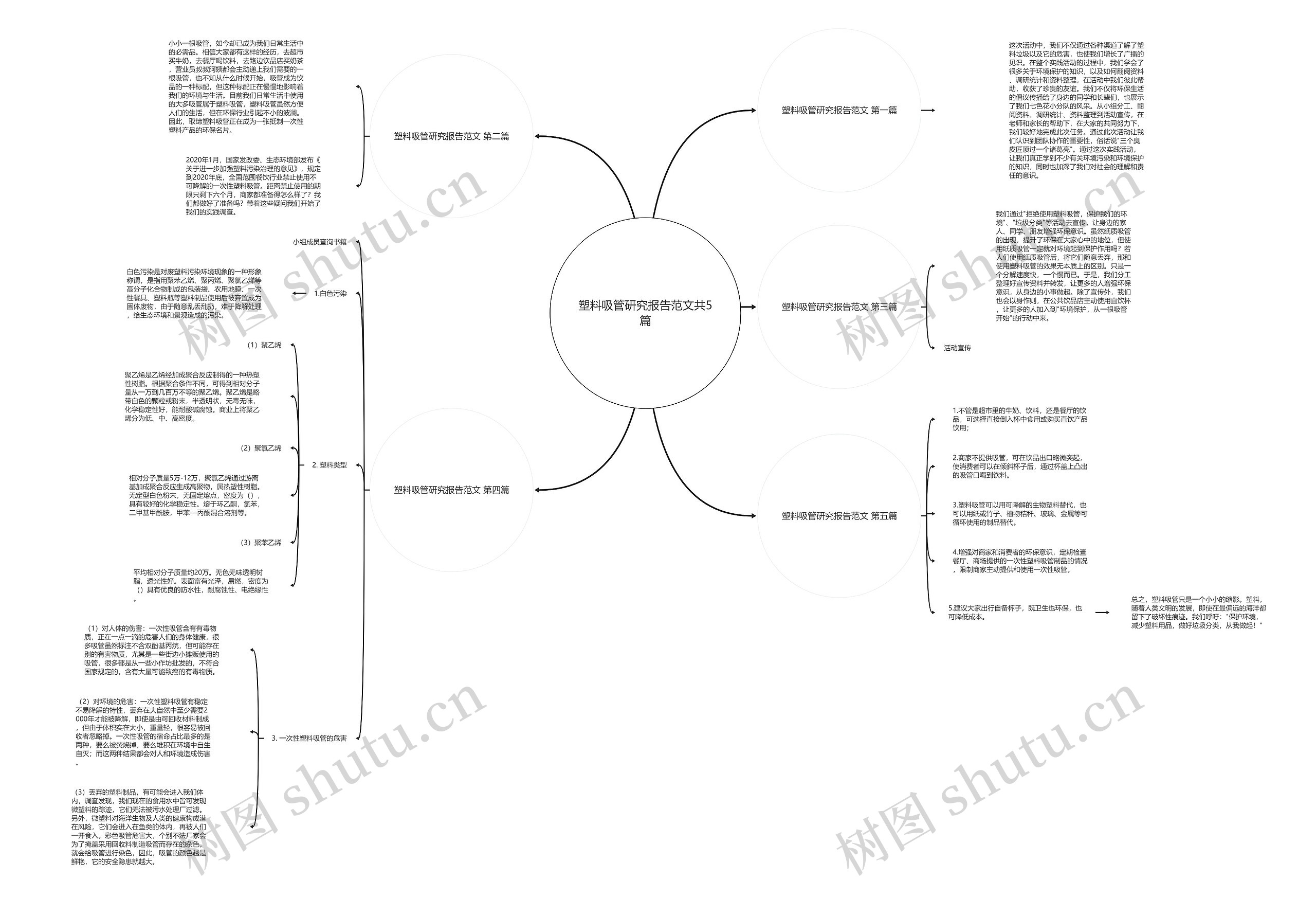 塑料吸管研究报告范文共5篇 塑料吸管研究报告范文共5篇