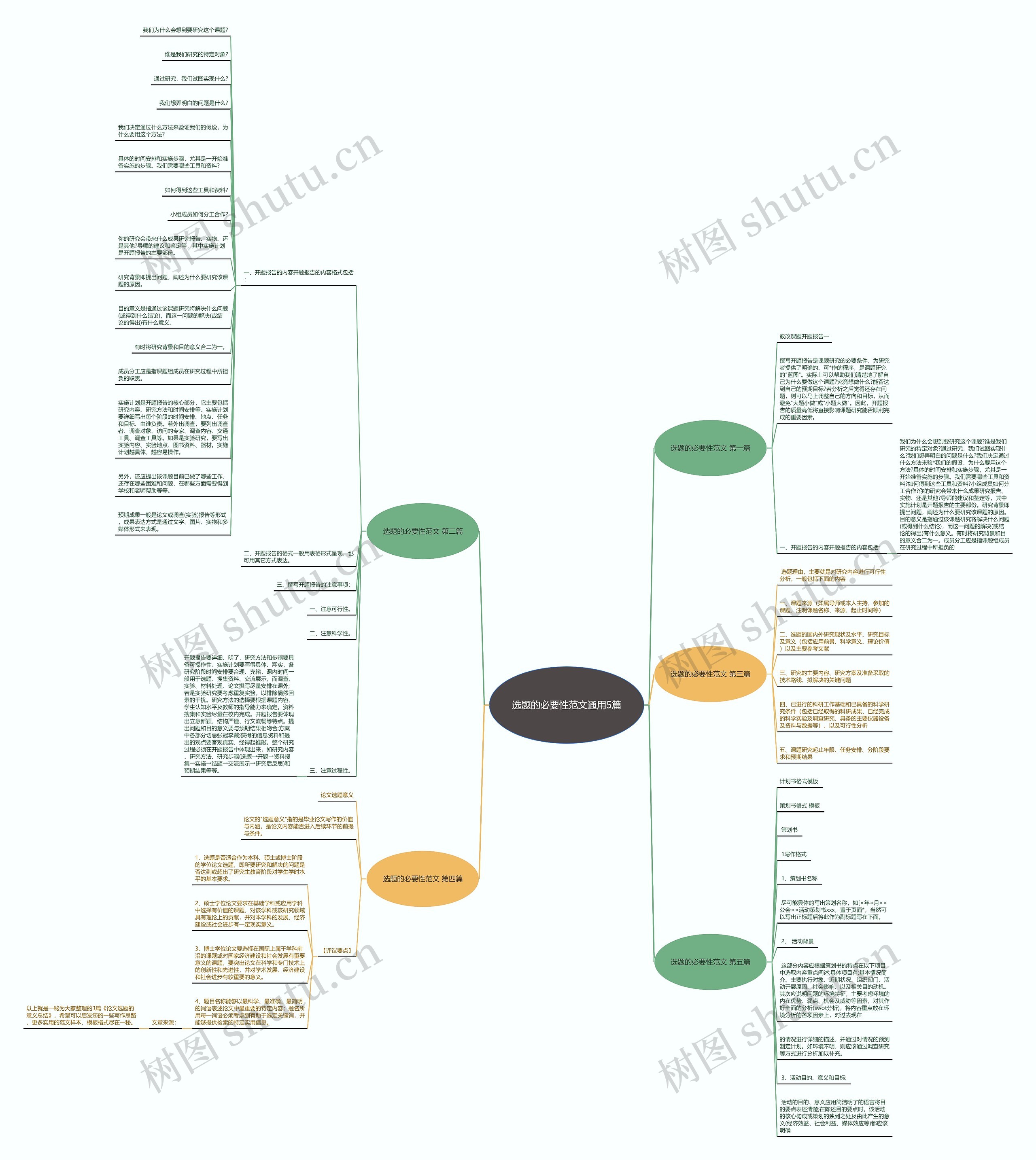 选题的必要性范文通用5篇思维导图