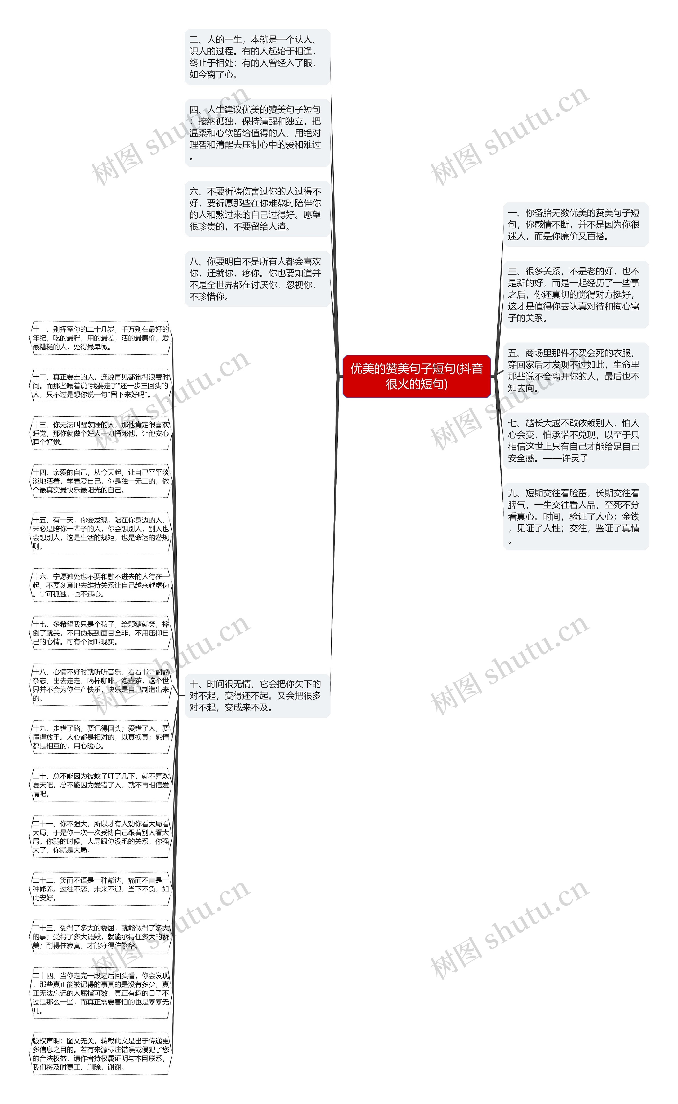 优美的赞美句子短句(抖音很火的短句)思维导图