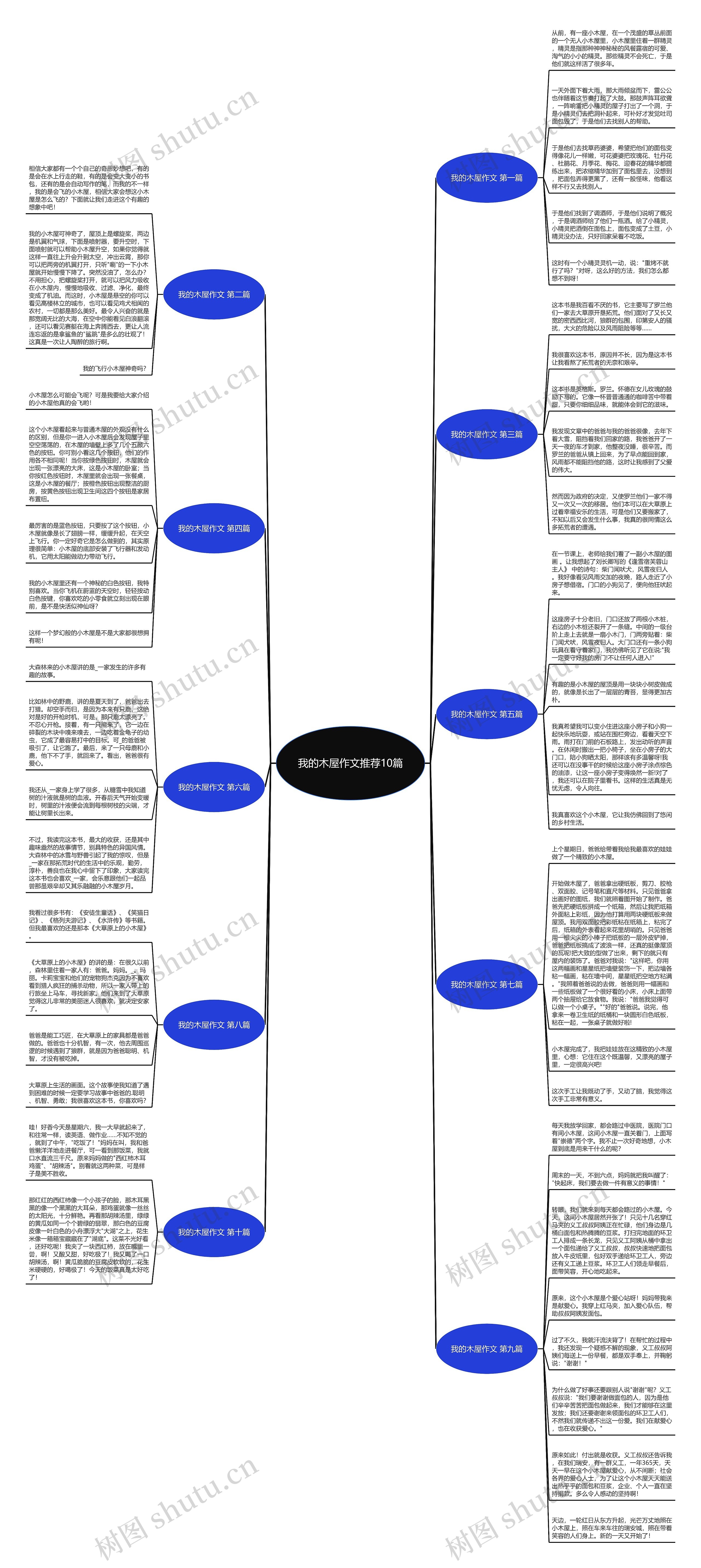 我的木屋作文推荐10篇