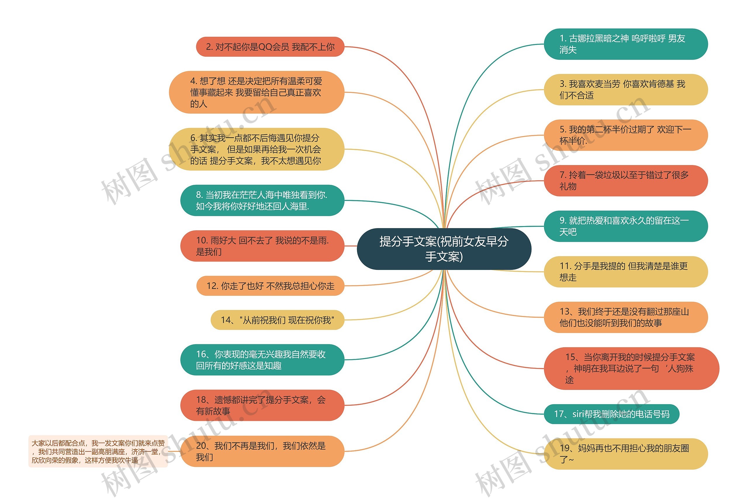 提分手文案(祝前女友早分手文案)思维导图