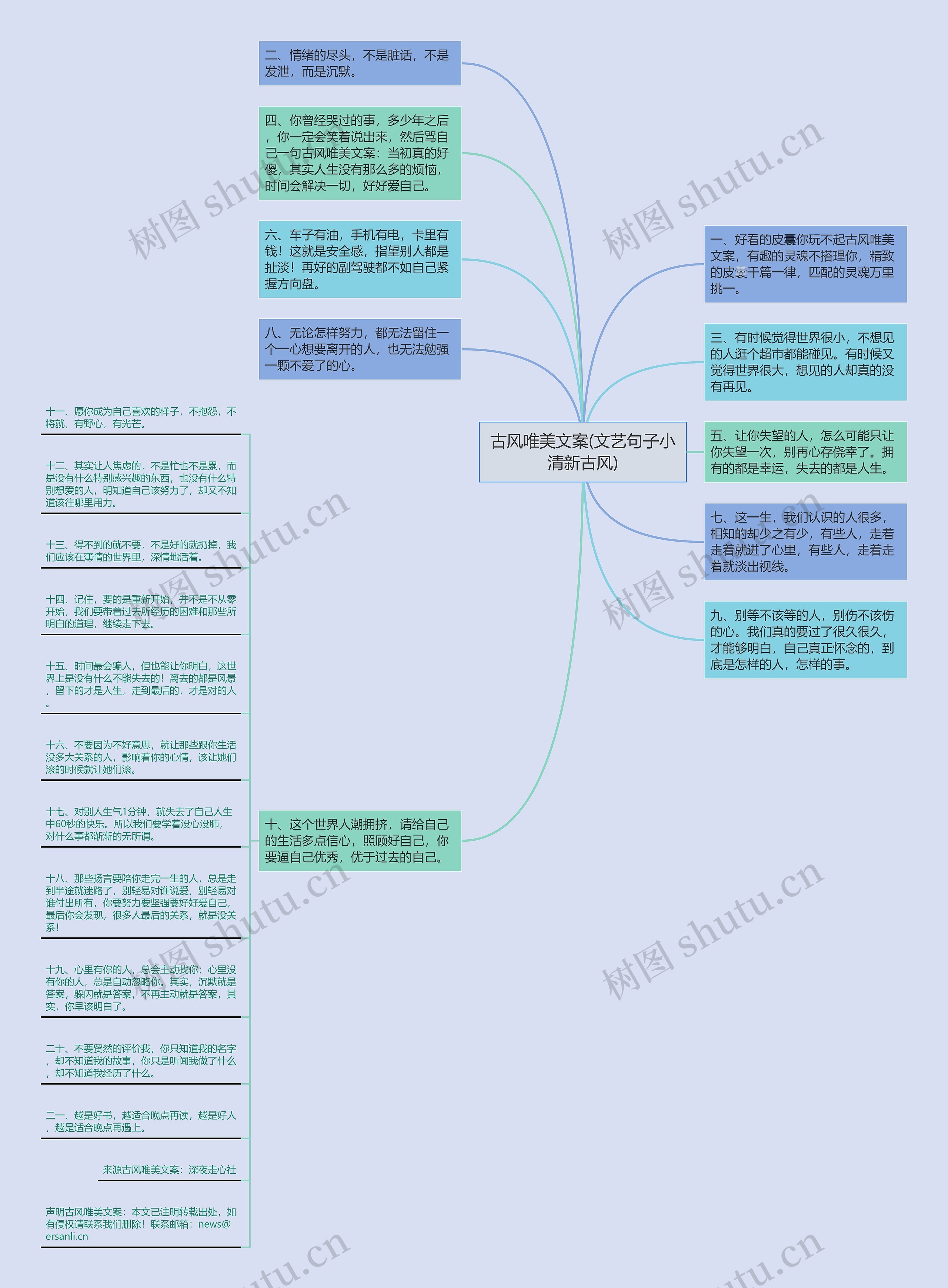 古风唯美文案(文艺句子小清新古风)思维导图