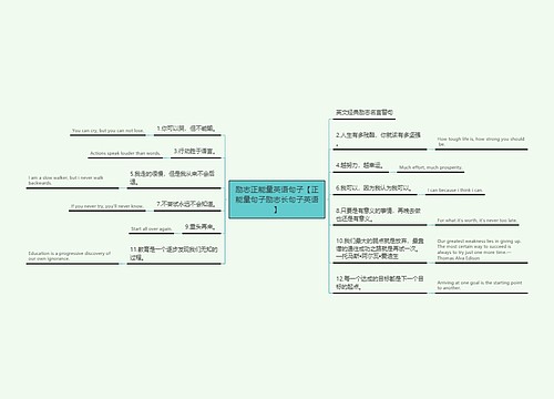 励志正能量英语句子【正能量句子励志长句子英语】