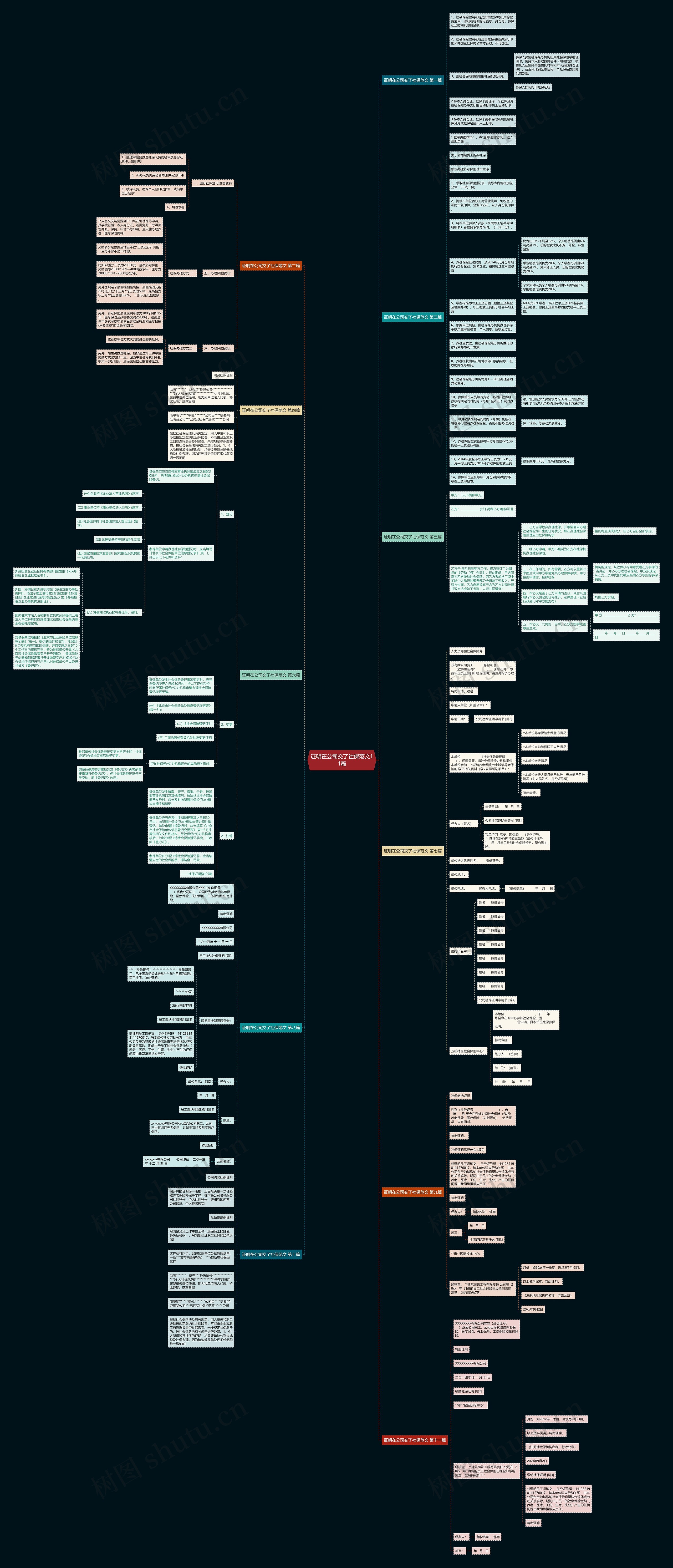 证明在公司交了社保范文11篇思维导图