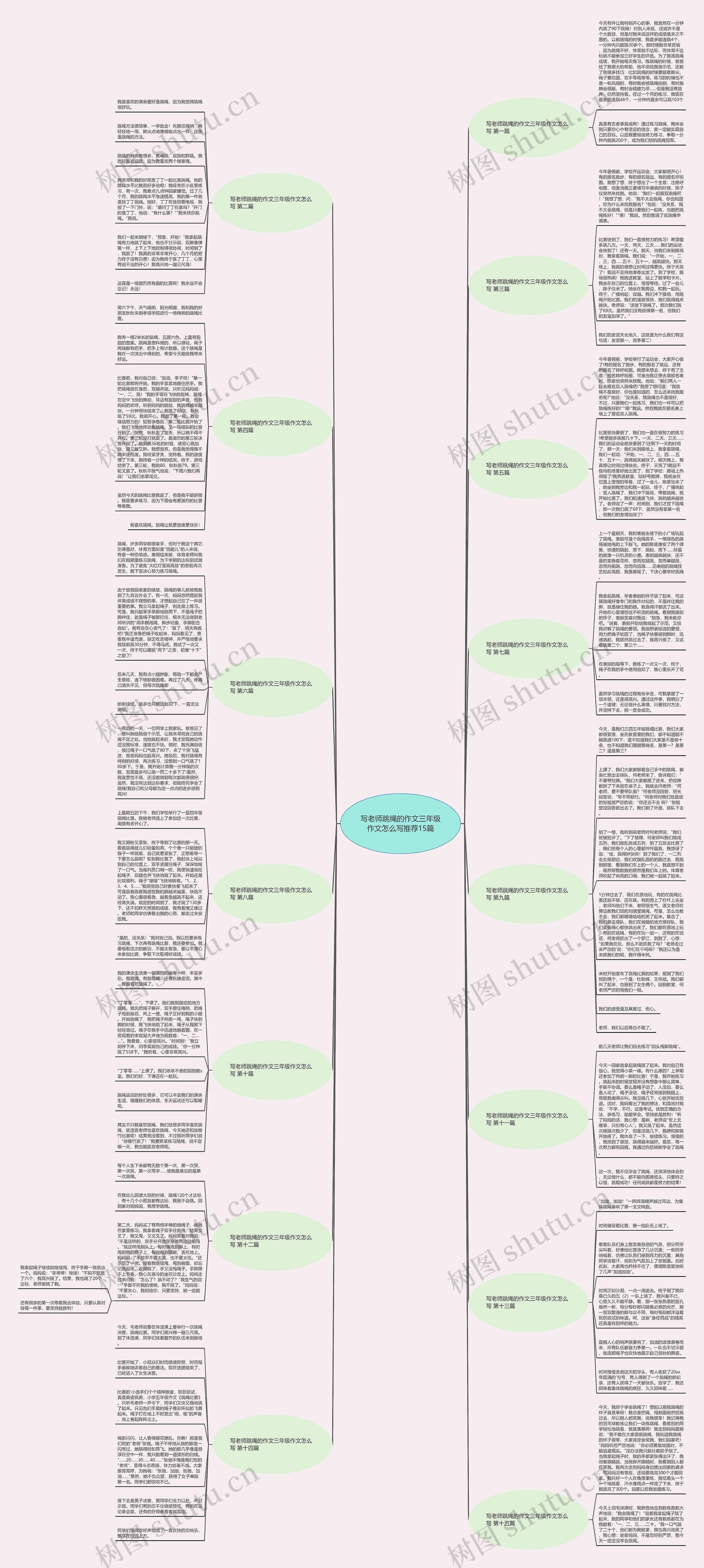 写老师跳绳的作文三年级作文怎么写推荐15篇思维导图