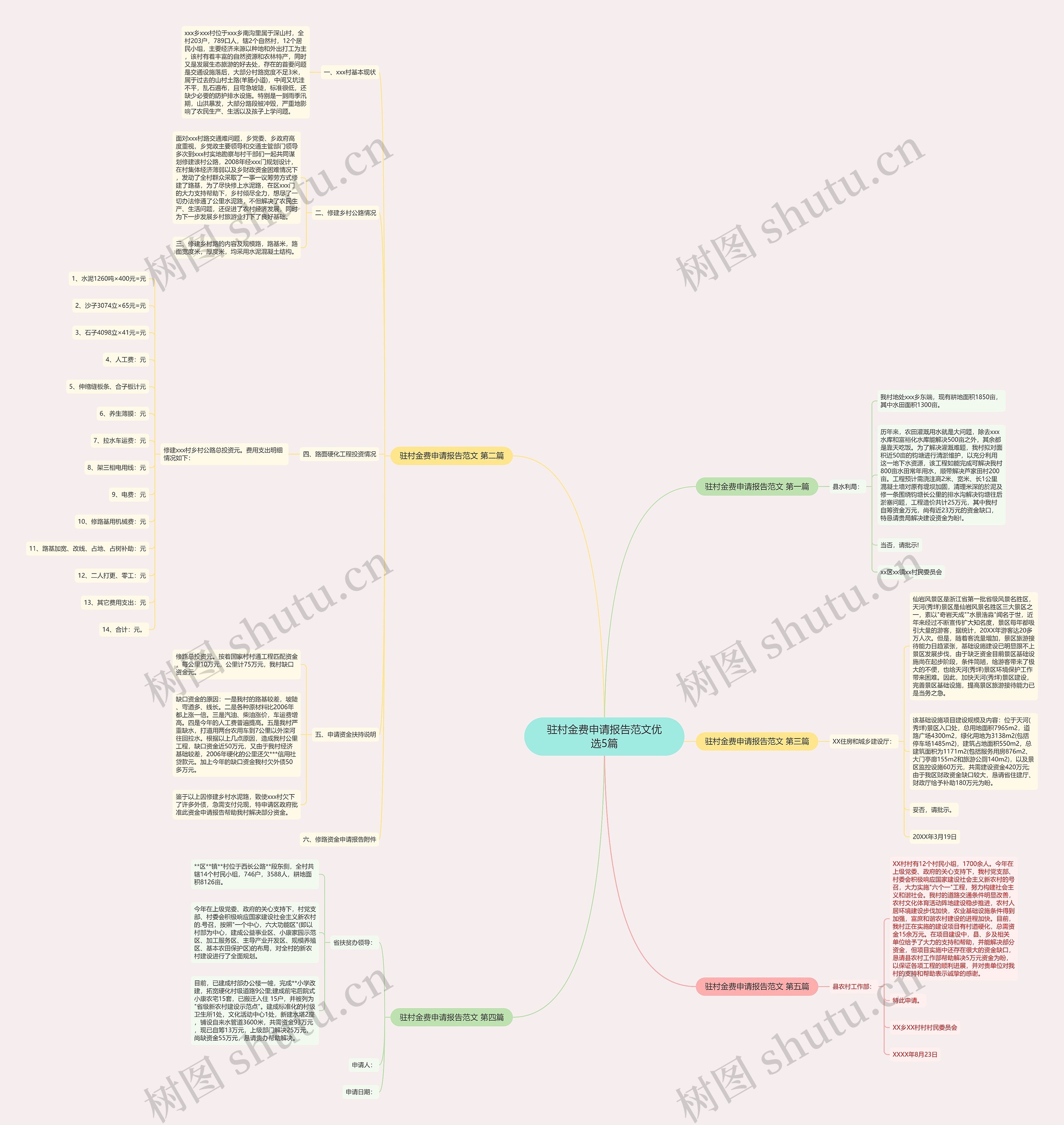 驻村金费申请报告范文优选5篇思维导图