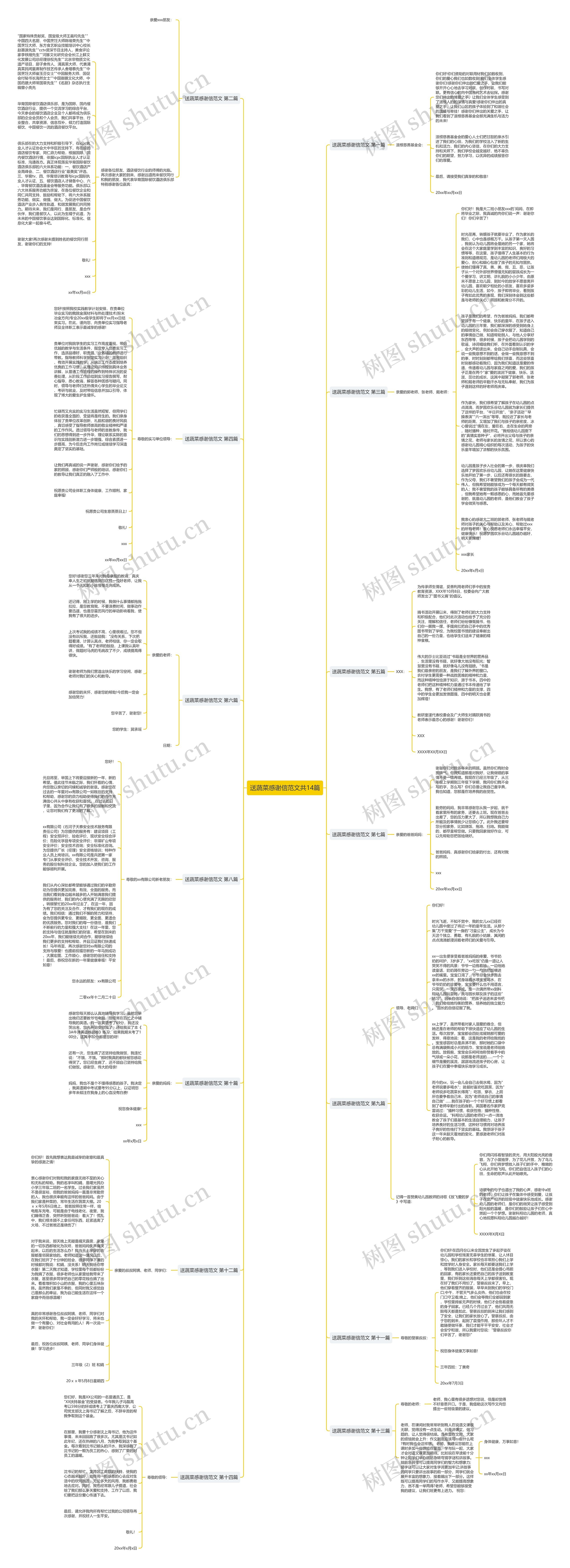 送蔬菜感谢信范文共14篇思维导图
