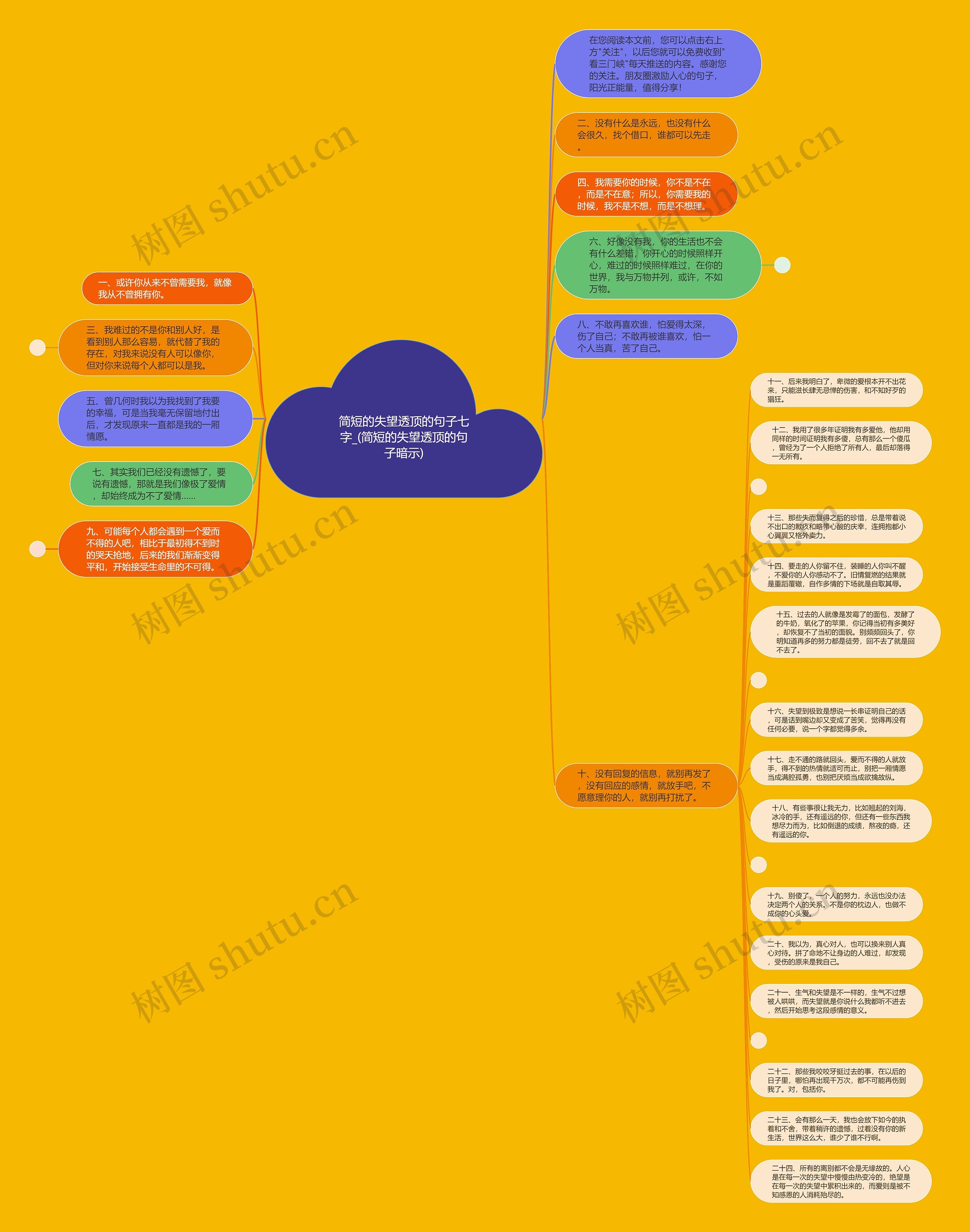 简短的失望透顶的句子七字_(简短的失望透顶的句子暗示)思维导图