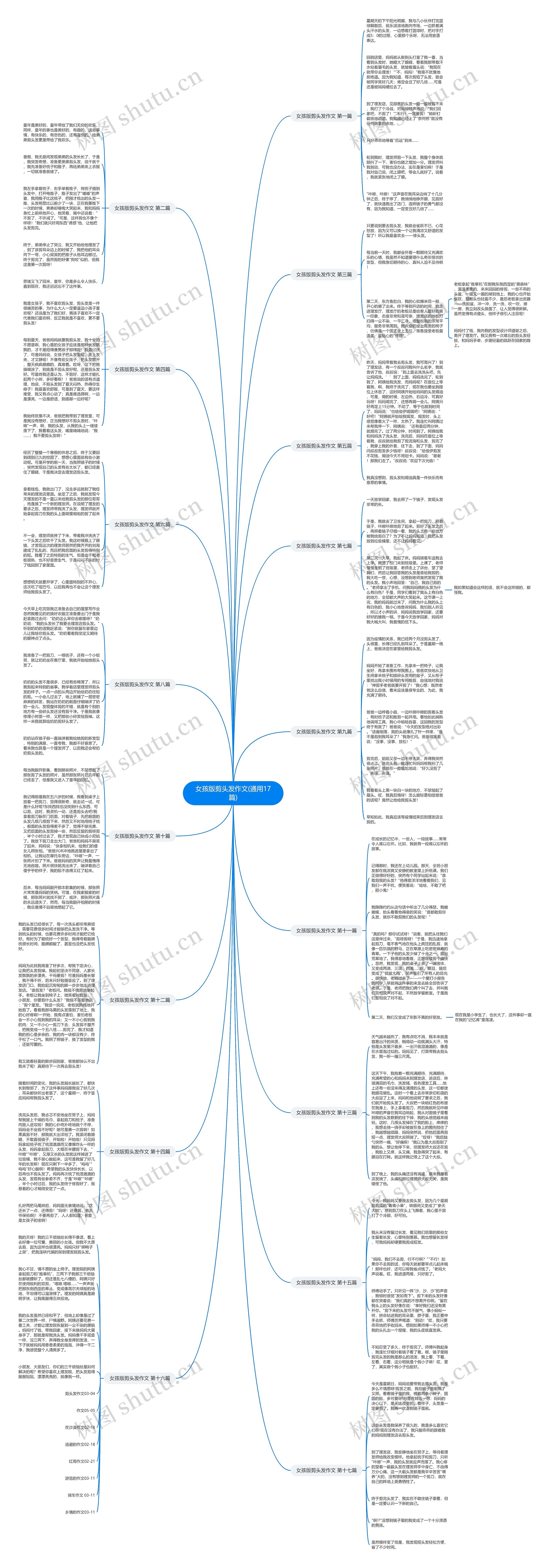 女孩版剪头发作文(通用17篇)思维导图