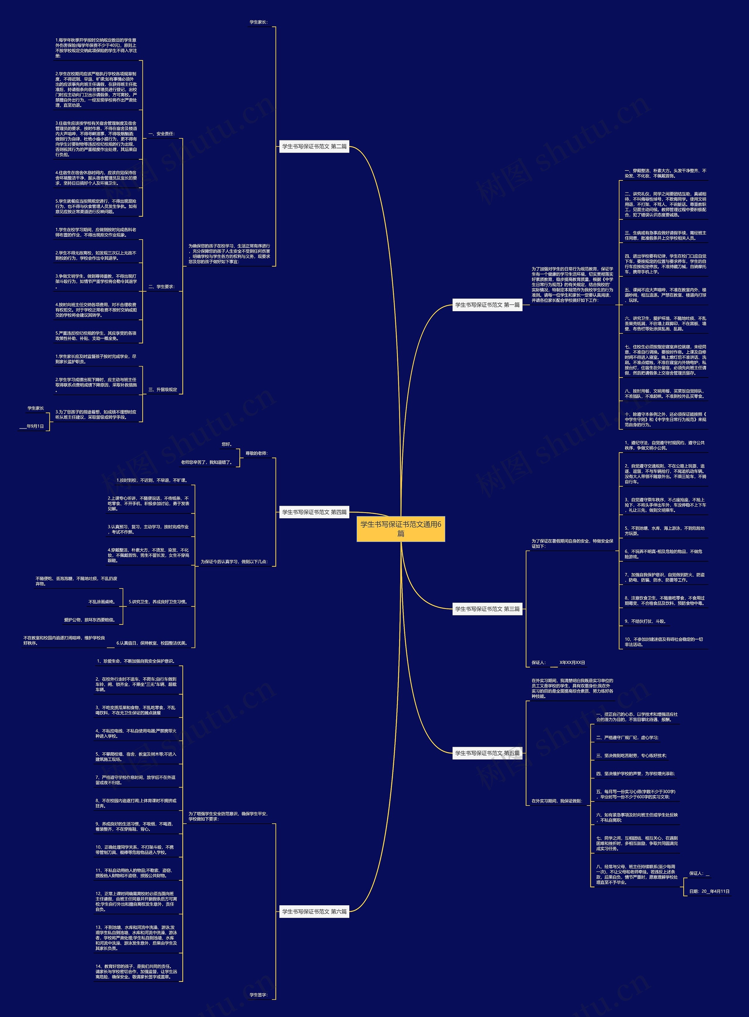 学生书写保证书范文通用6篇思维导图