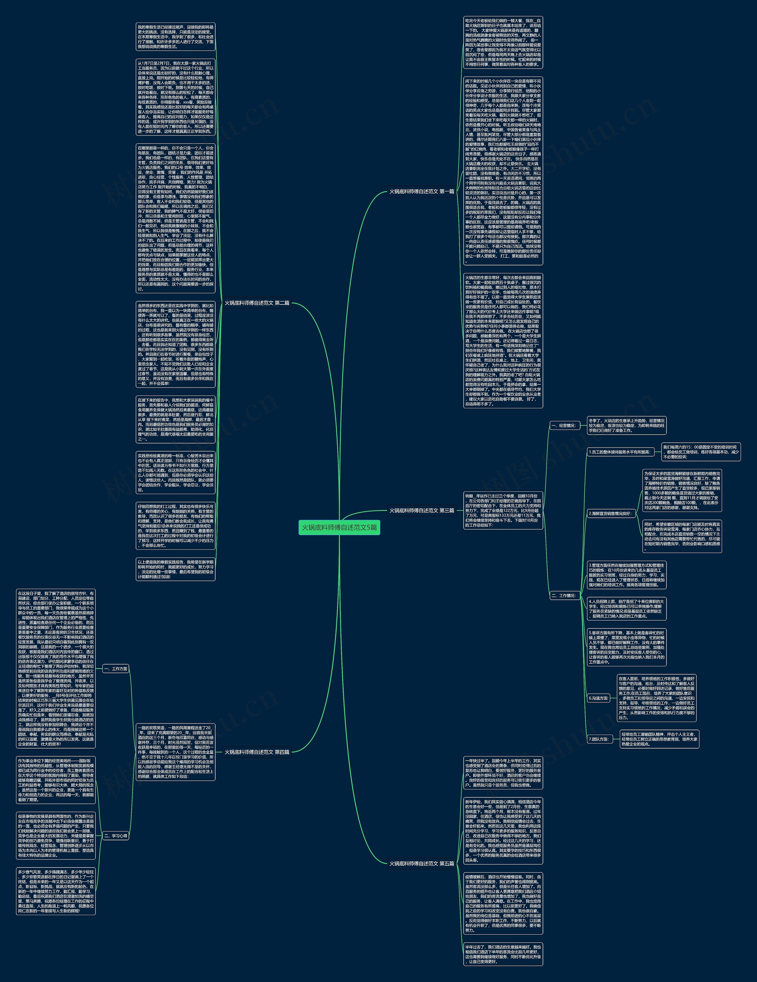 火锅底料师傅自述范文5篇思维导图