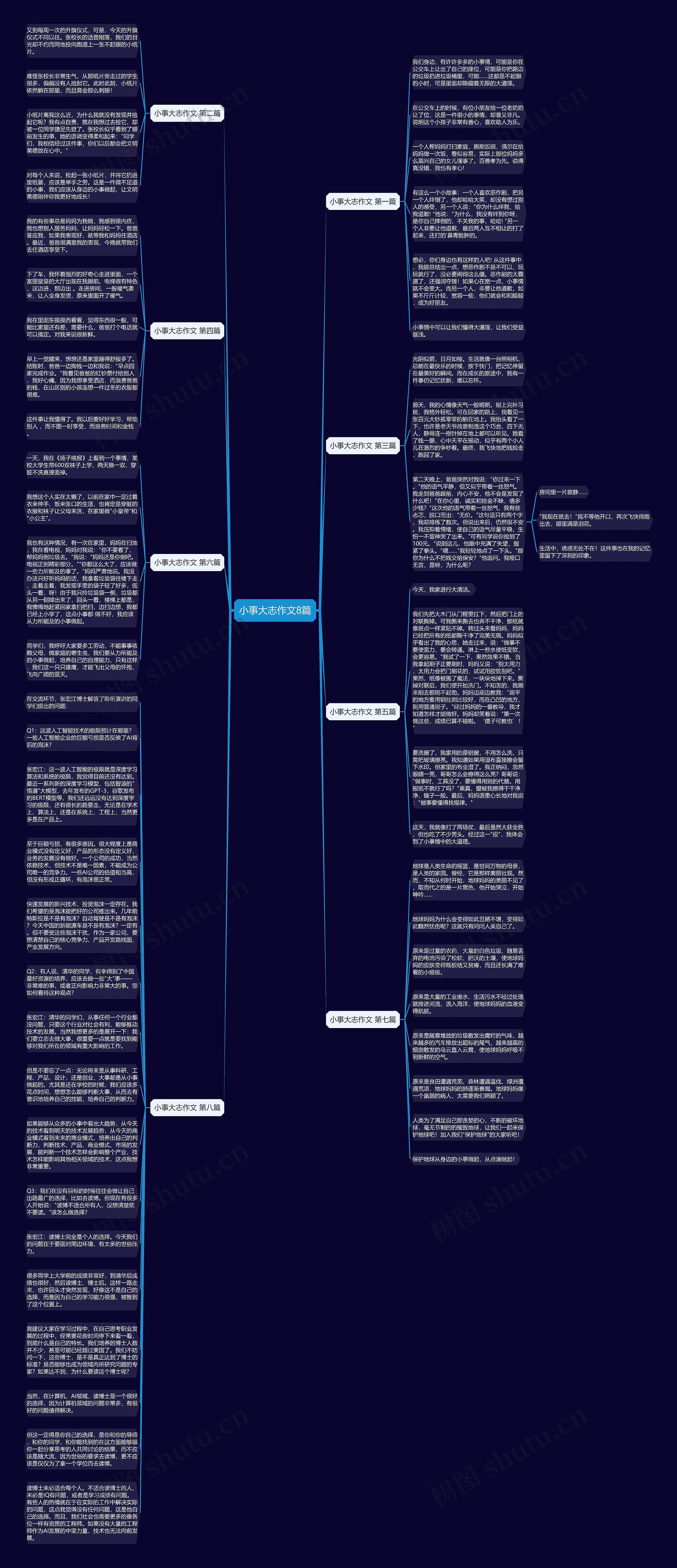 小事大志作文8篇思维导图