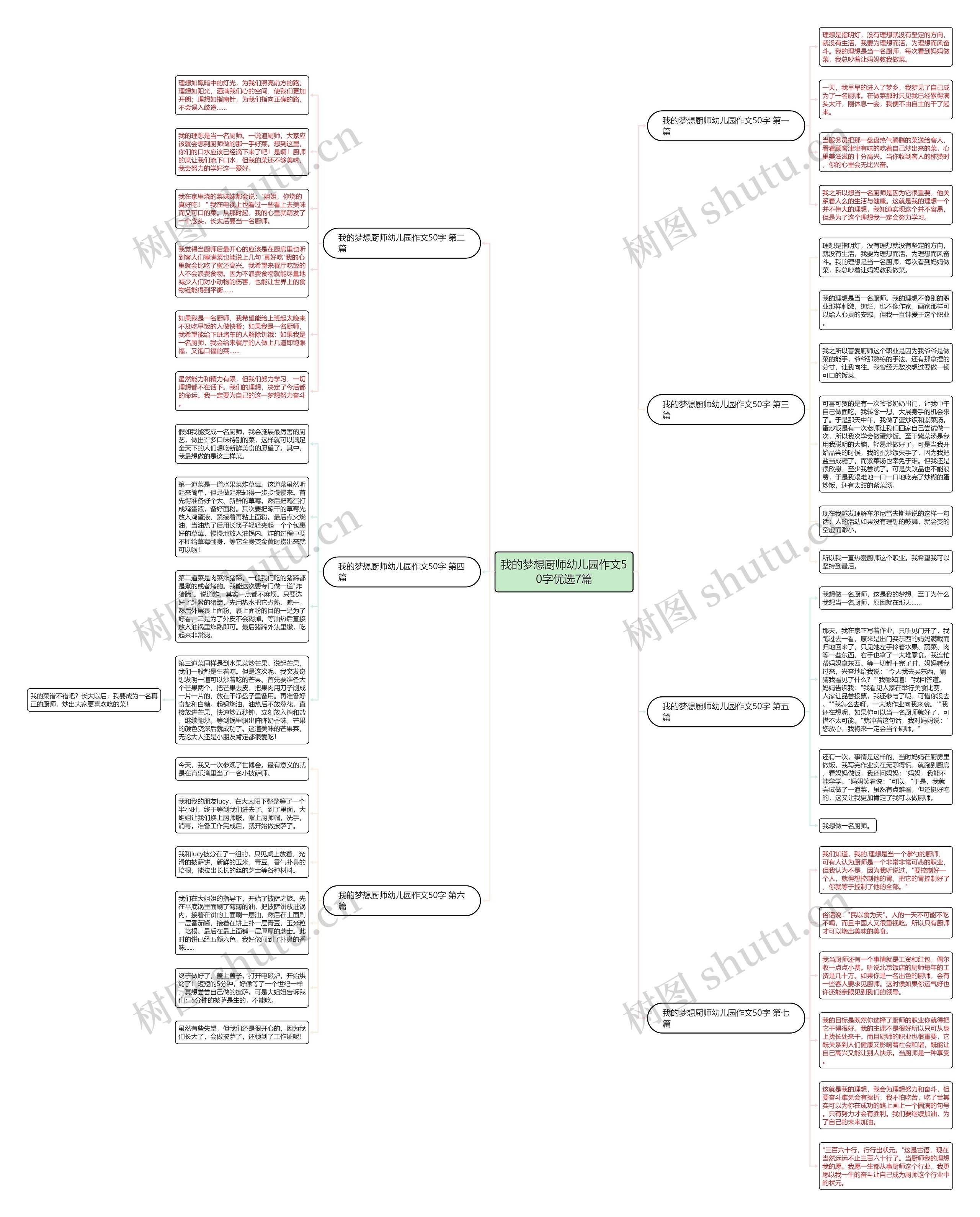 我的梦想厨师幼儿园作文50字优选7篇 我的梦想厨师幼儿园作文50字优选7篇