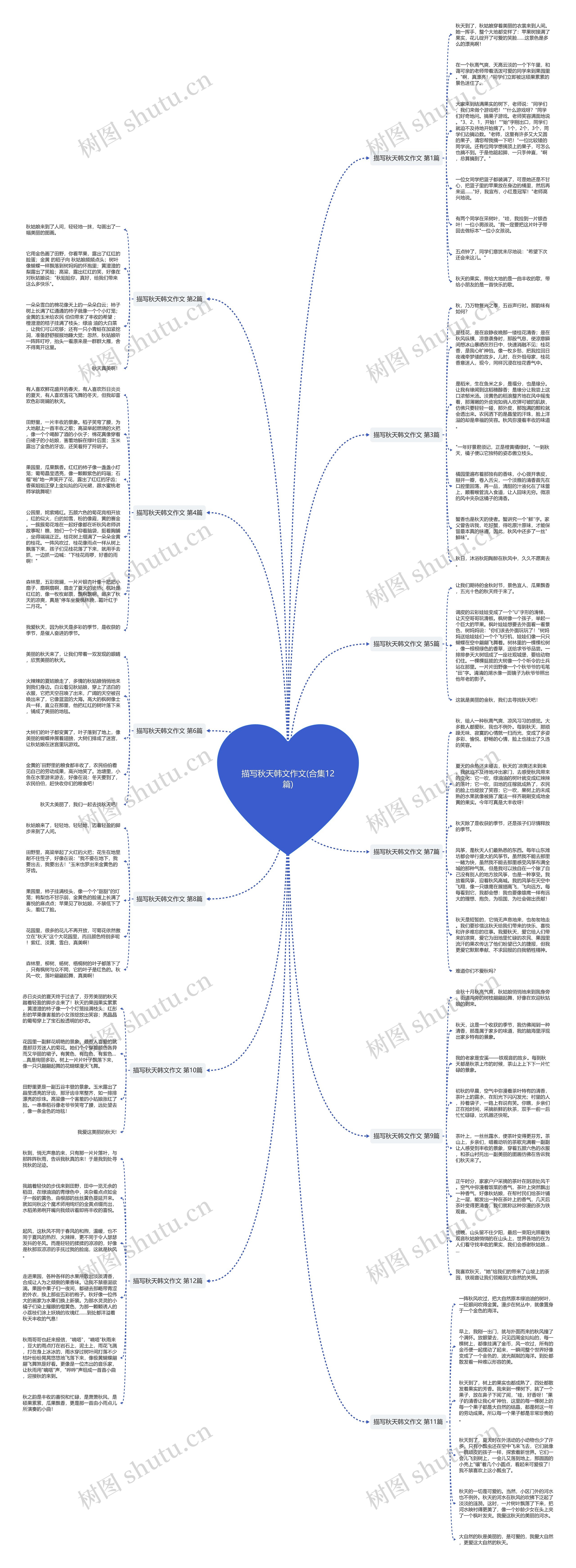 描写秋天韩文作文(合集12篇)思维导图