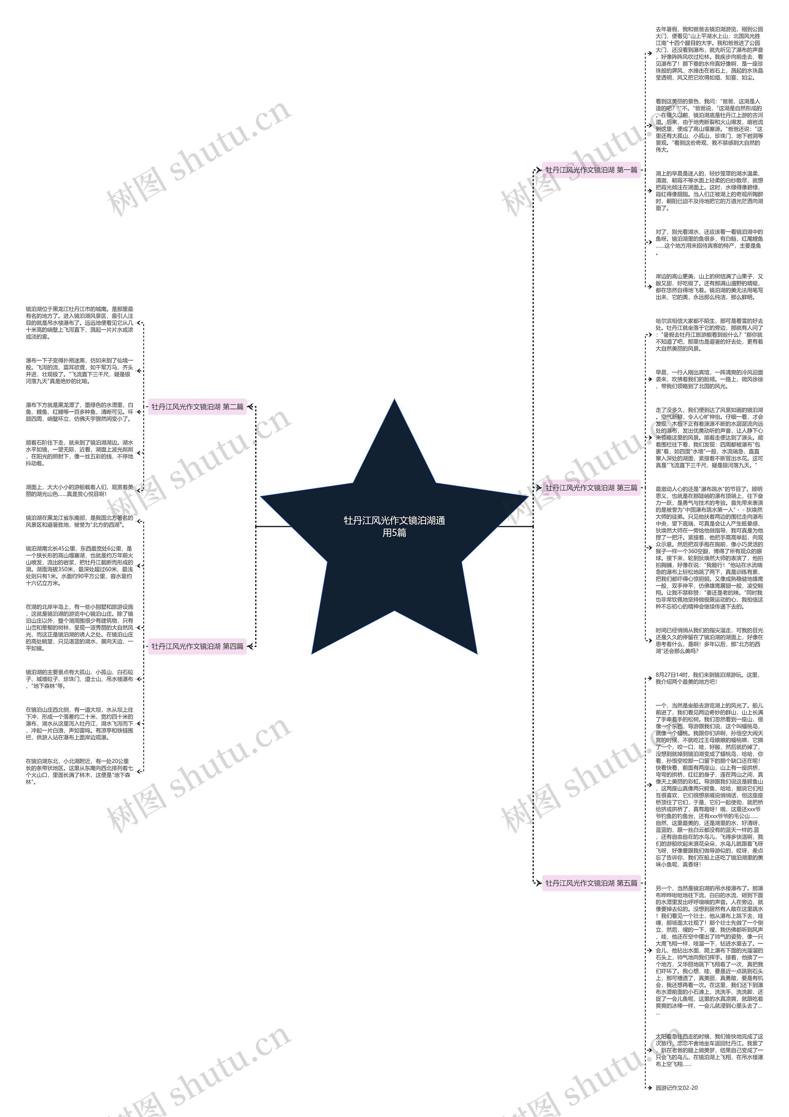 牡丹江风光作文镜泊湖通用5篇思维导图