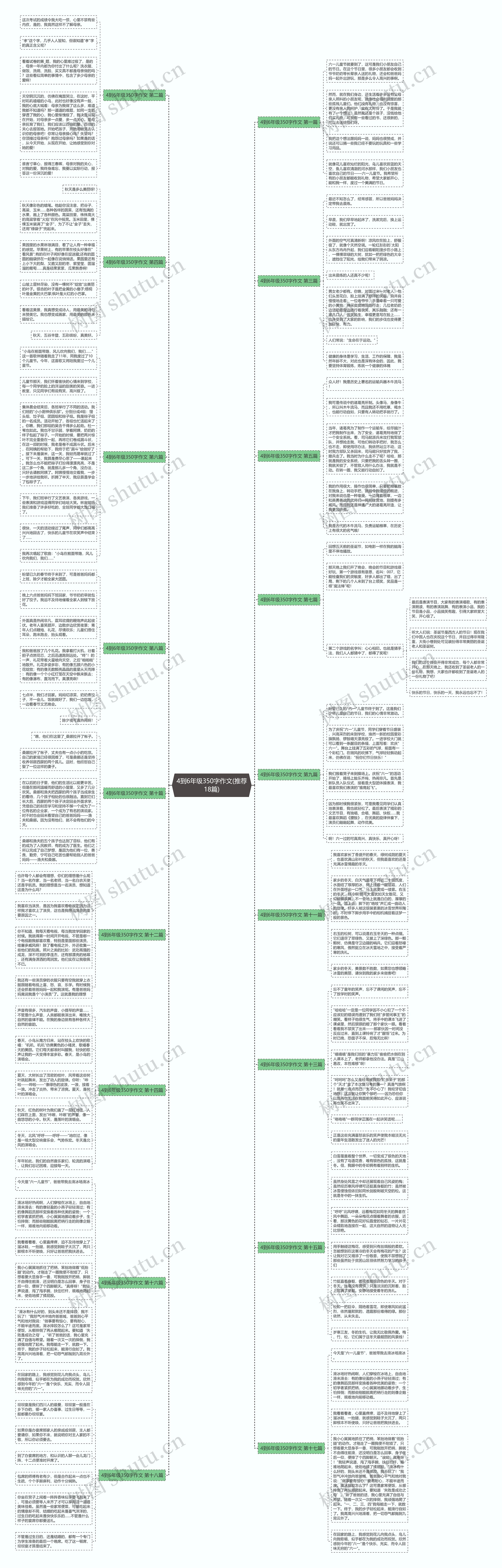 4到6年级350字作文(推荐18篇)思维导图