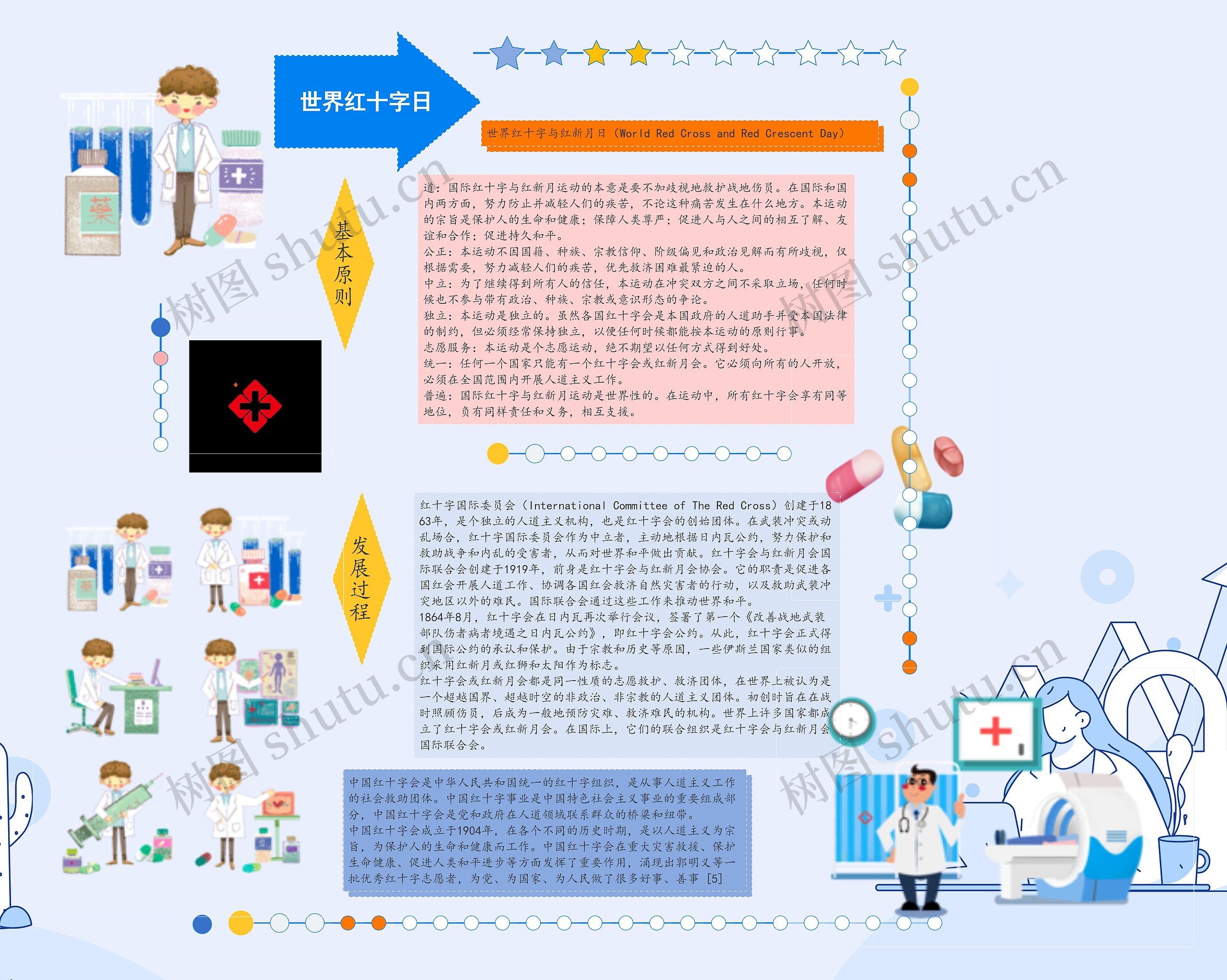 世界红十字日思维导图